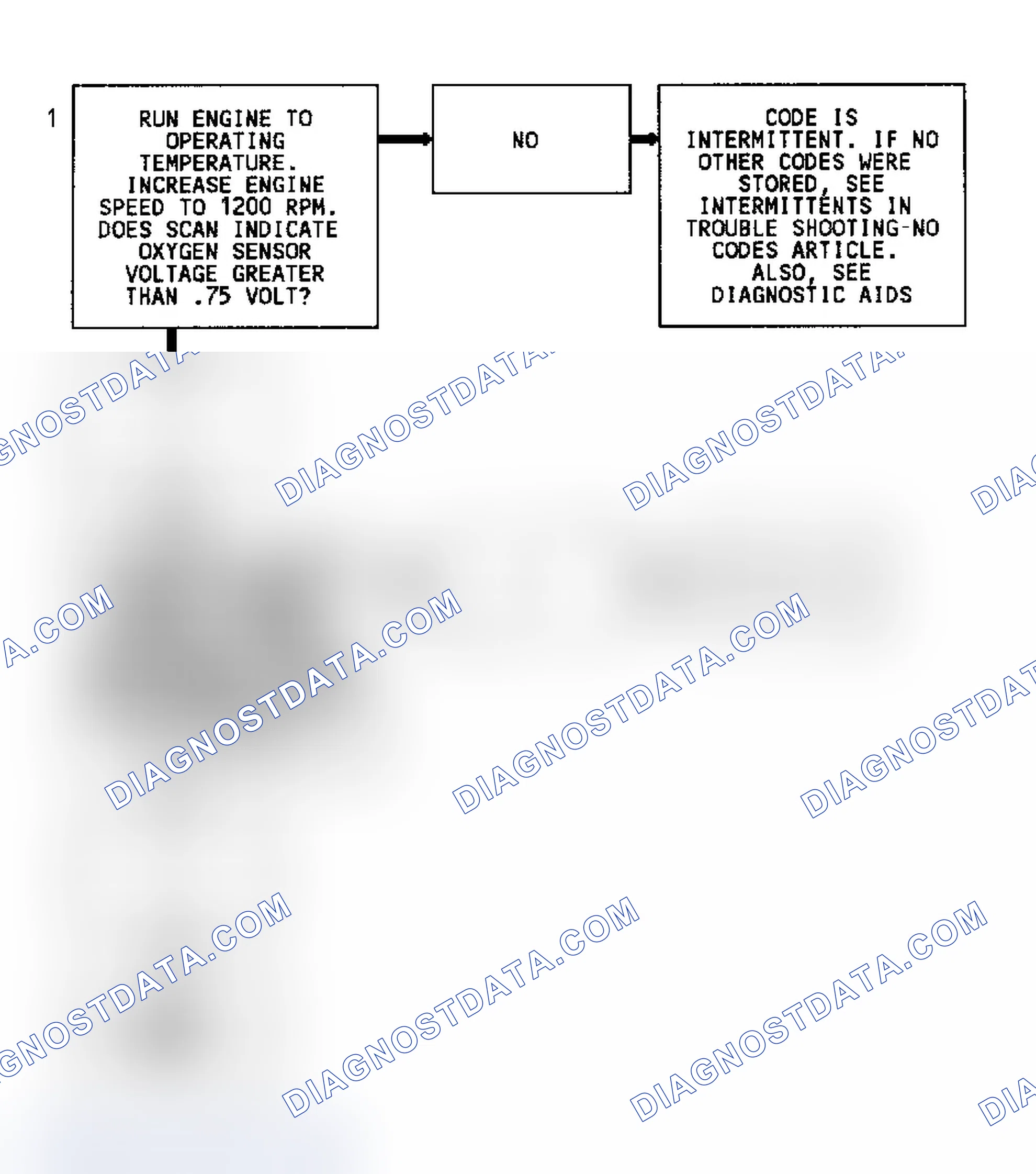 Scheme 103: Code 45 Flow Chart (4.3L) Rich Exhaust Indication