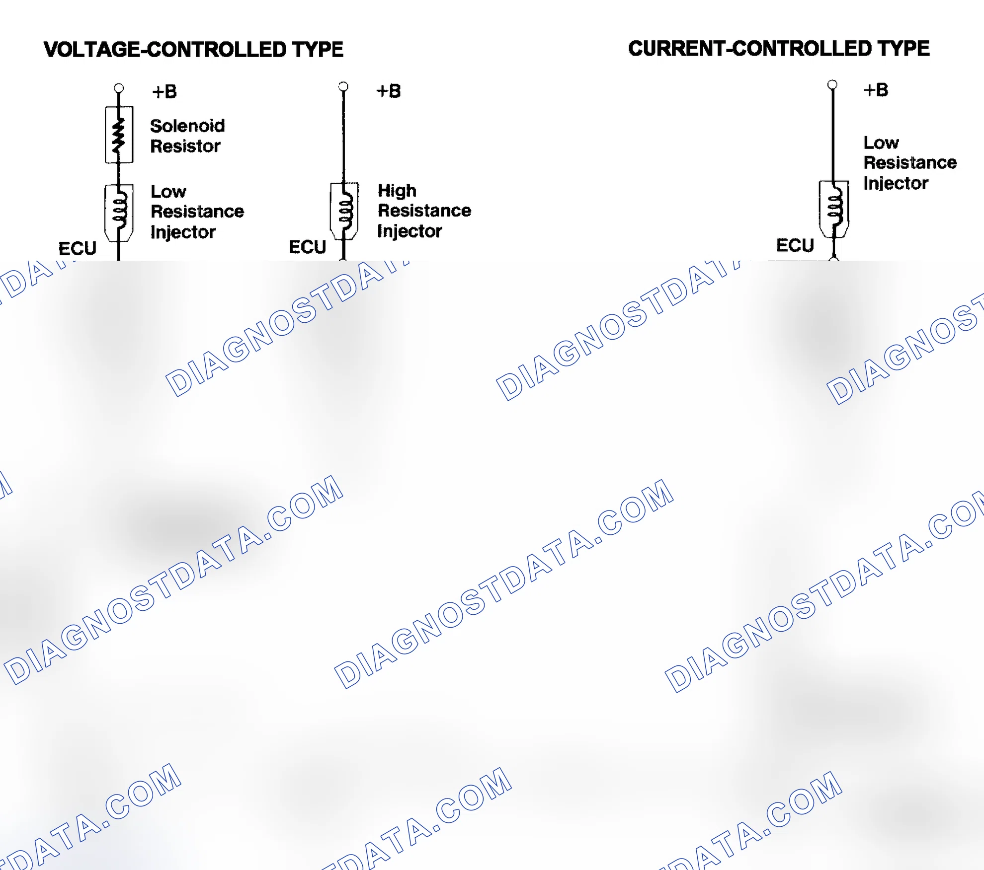 Scheme 4: Injector Driver Types - Current and Voltage