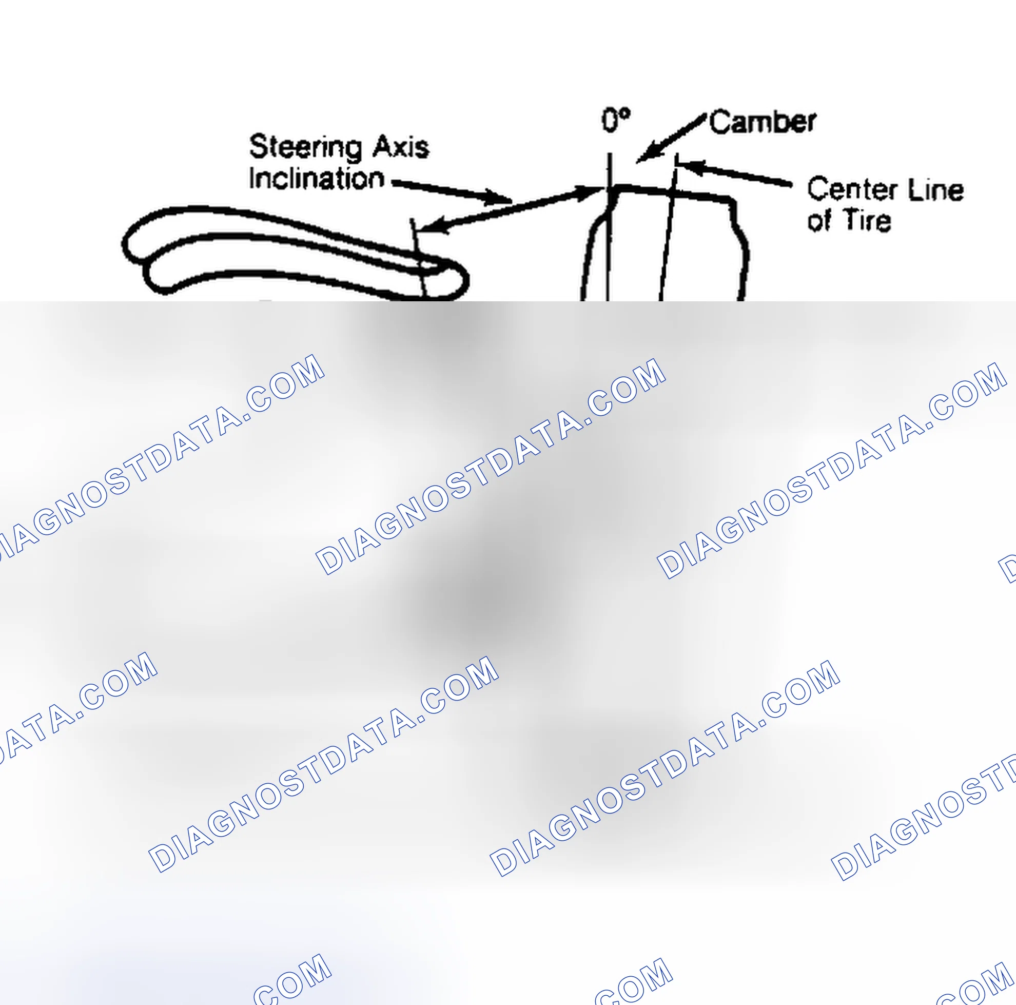 Scheme 6: Checking Steering Axis Inclination