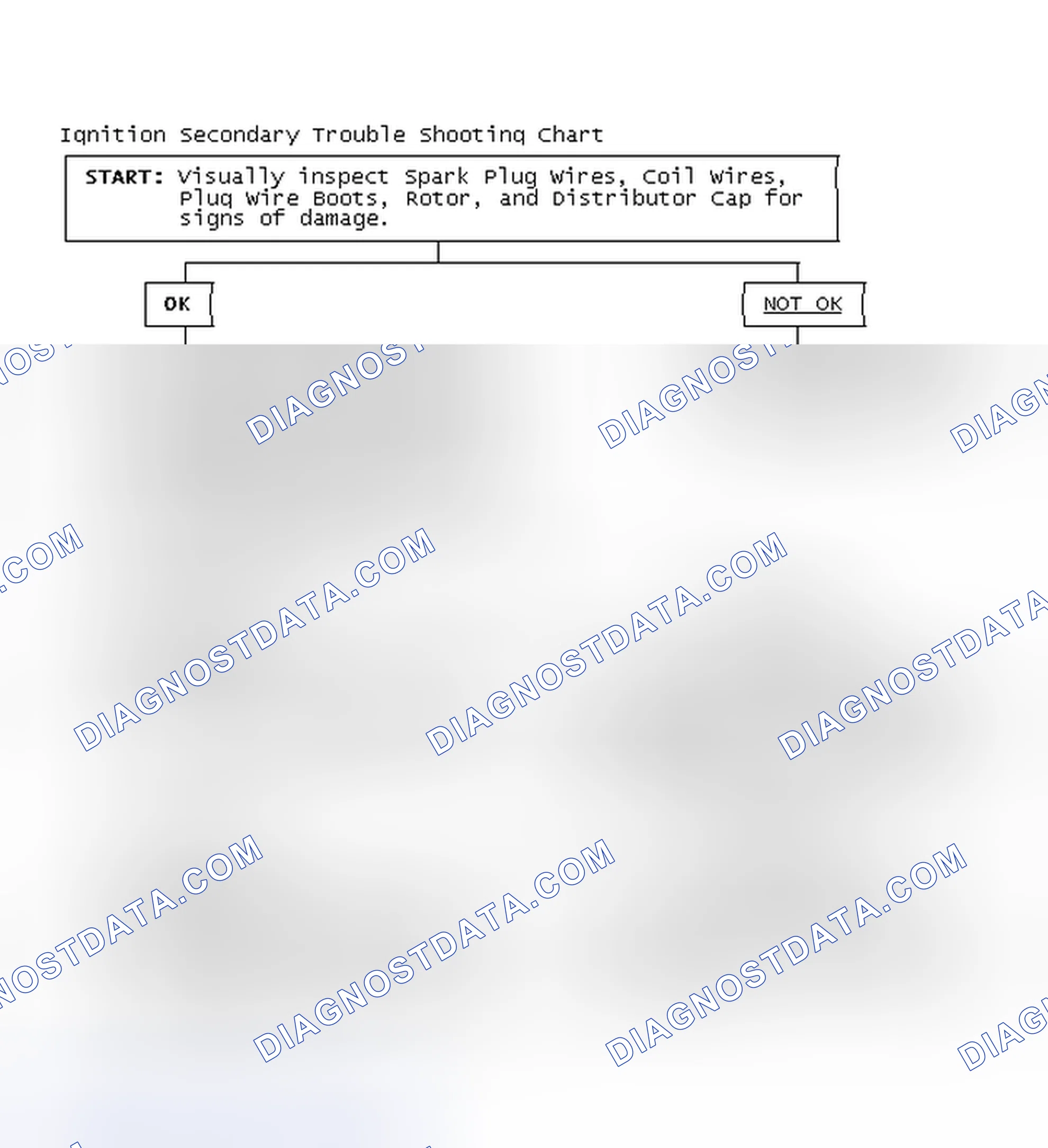 Scheme 3: Ignition Secondary Trouble Shooting Chart