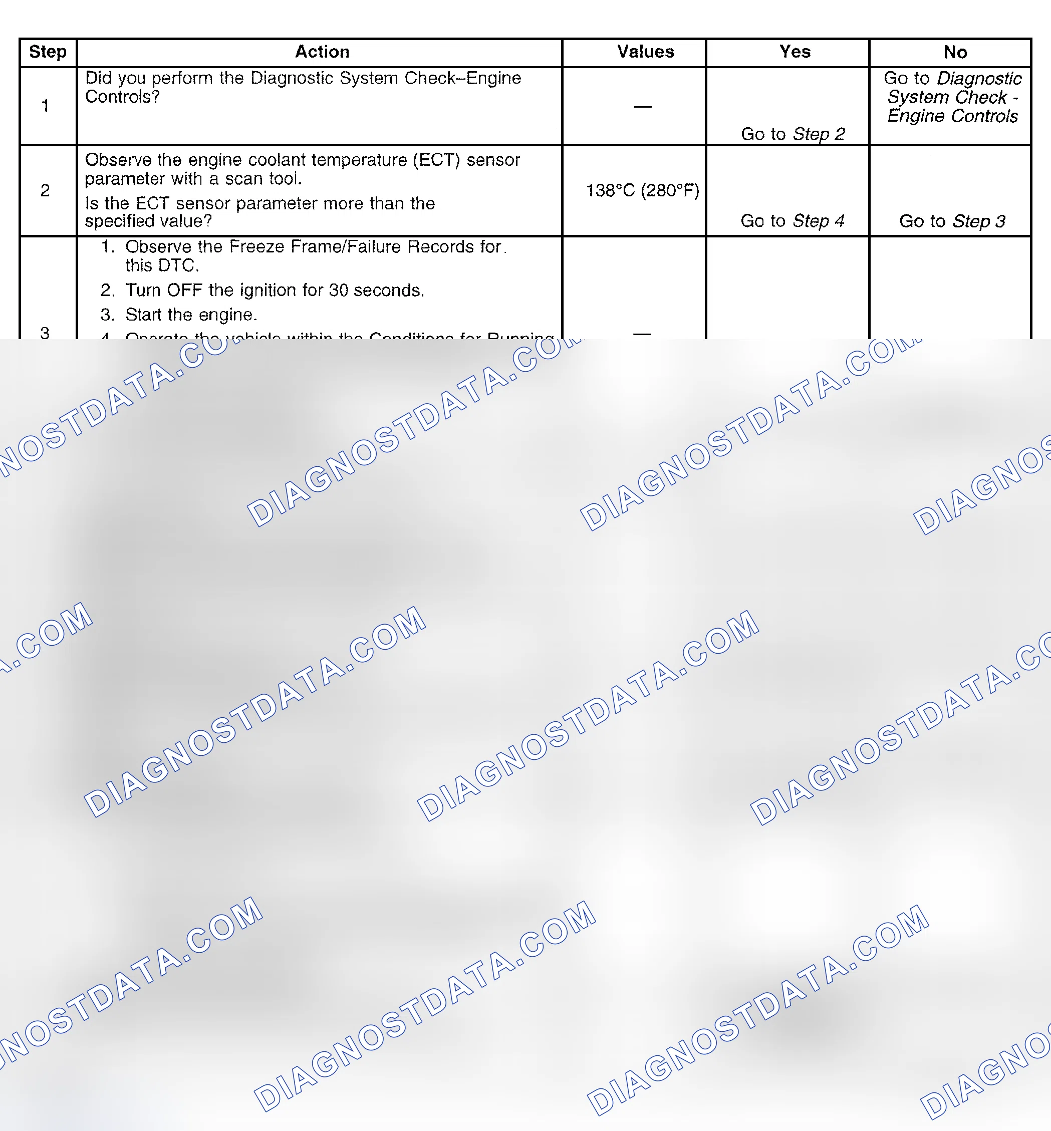Scheme 366: Diagnostic Procedure