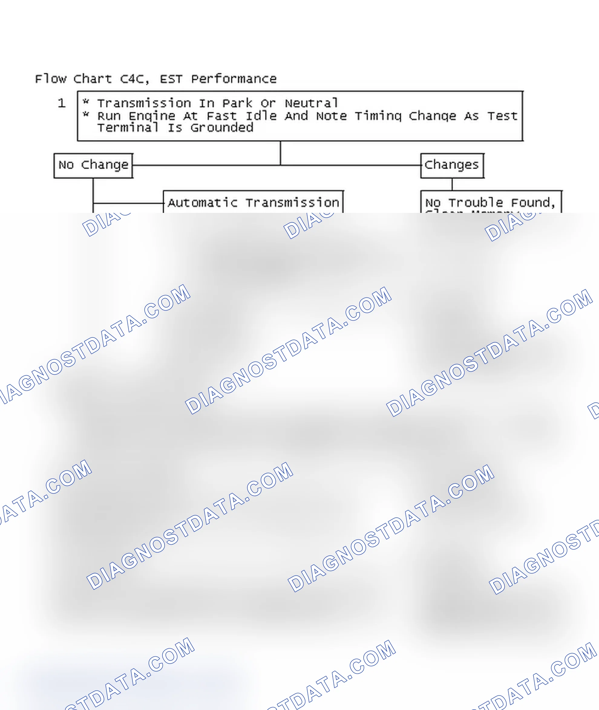 Scheme 173: Flow Chart C4C, EST Performance