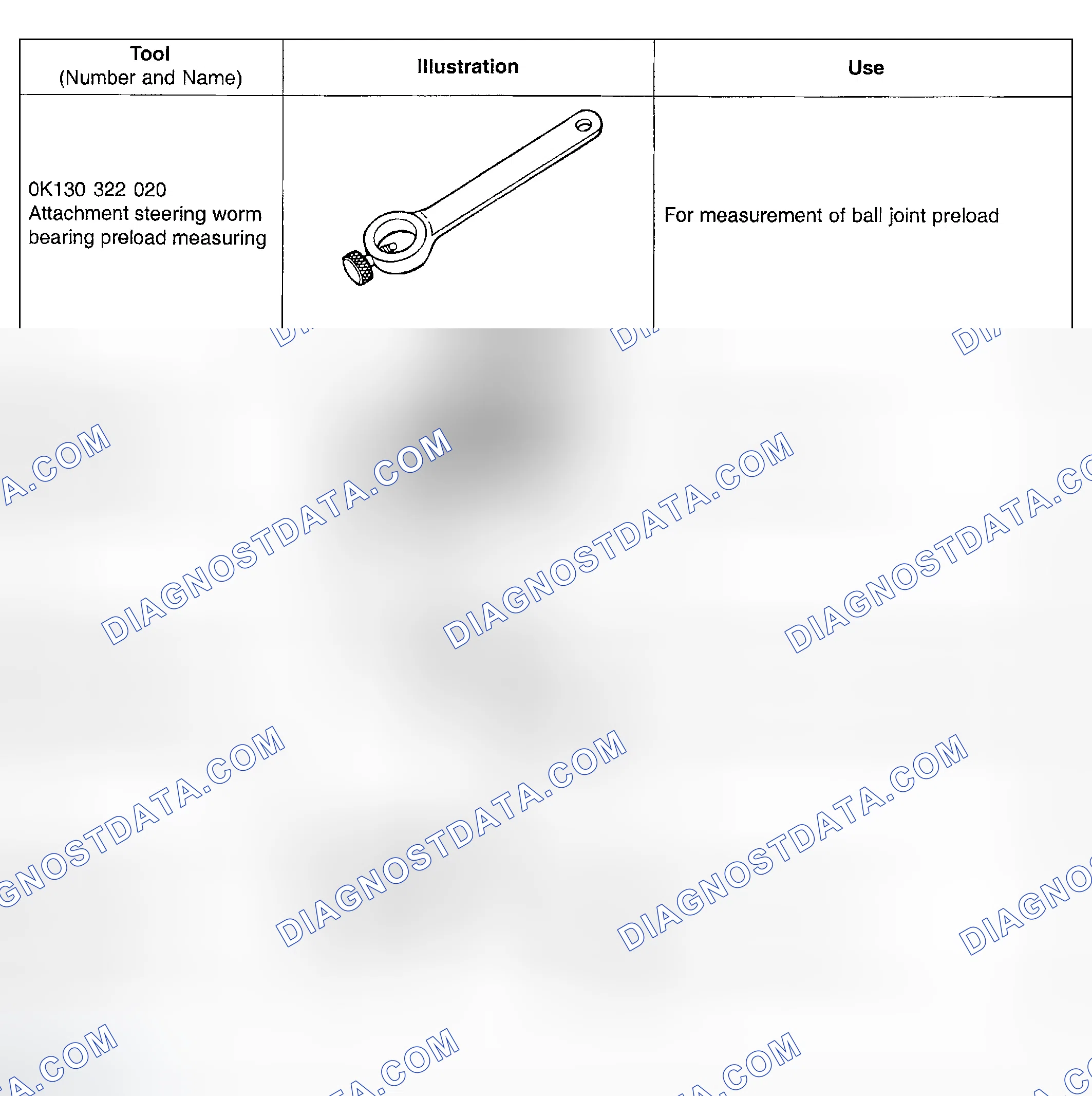 Scheme 1: SPECIAL SERVICE TOOLS