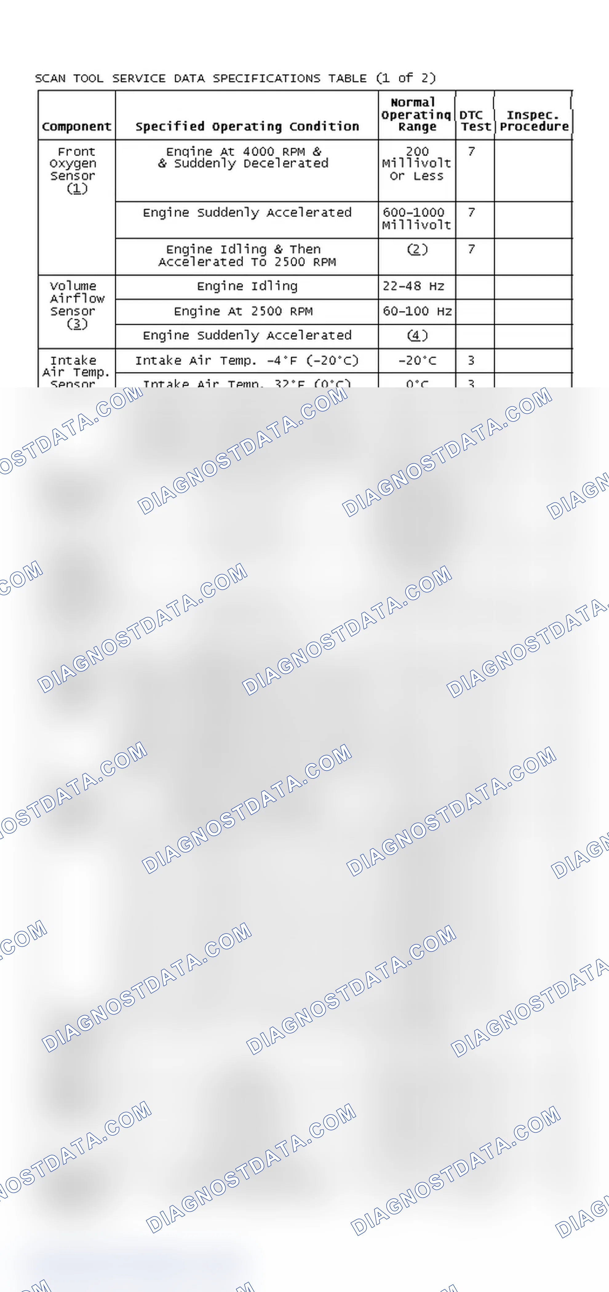 Scheme 58: SCAN TOOL SERVICE DATA SPECIFICATIONS (1 of 2)