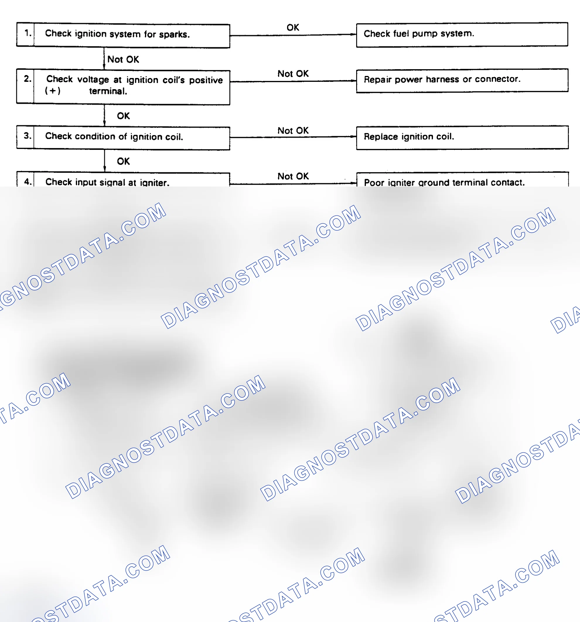 Scheme 29: LEGACY IGNITION CONTROL SYSTEM TEST