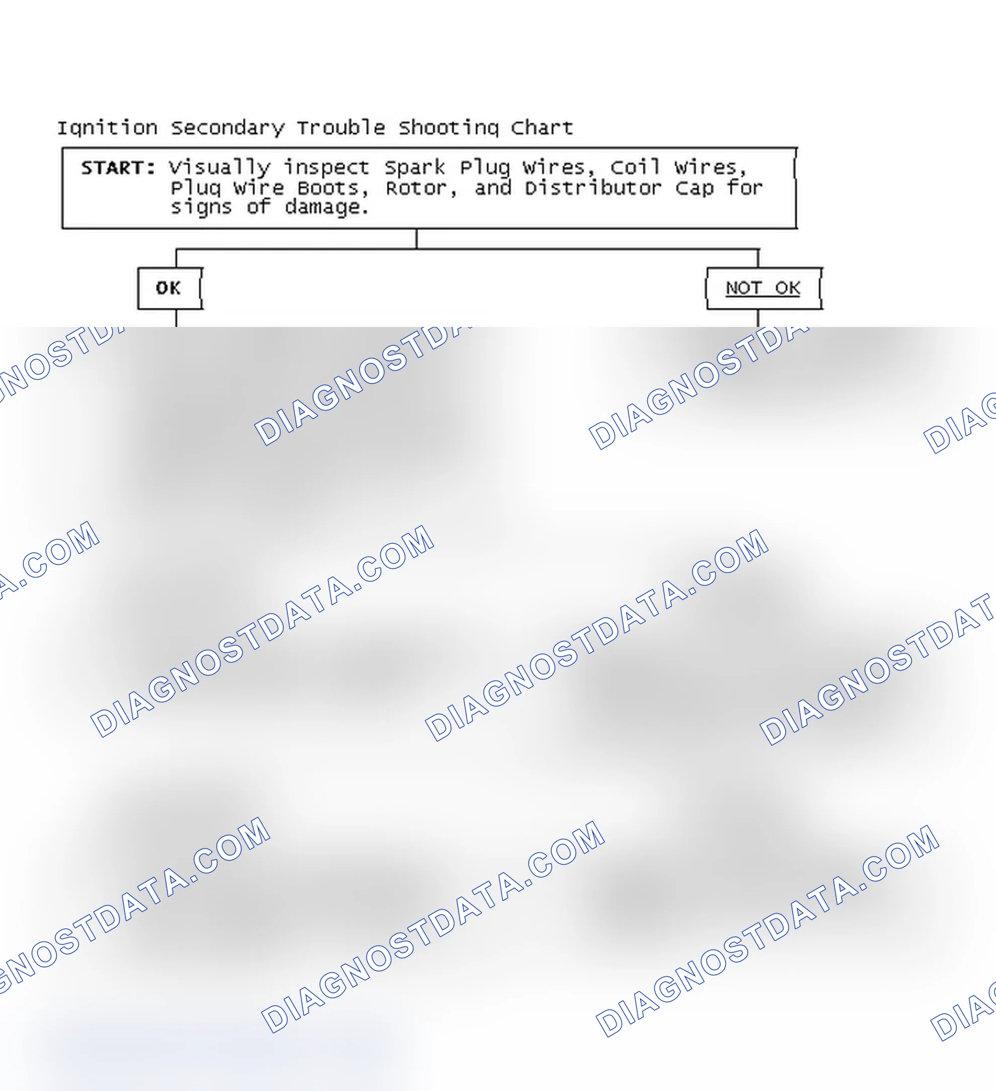 Scheme 3: Ignition Secondary Trouble Shooting Chart