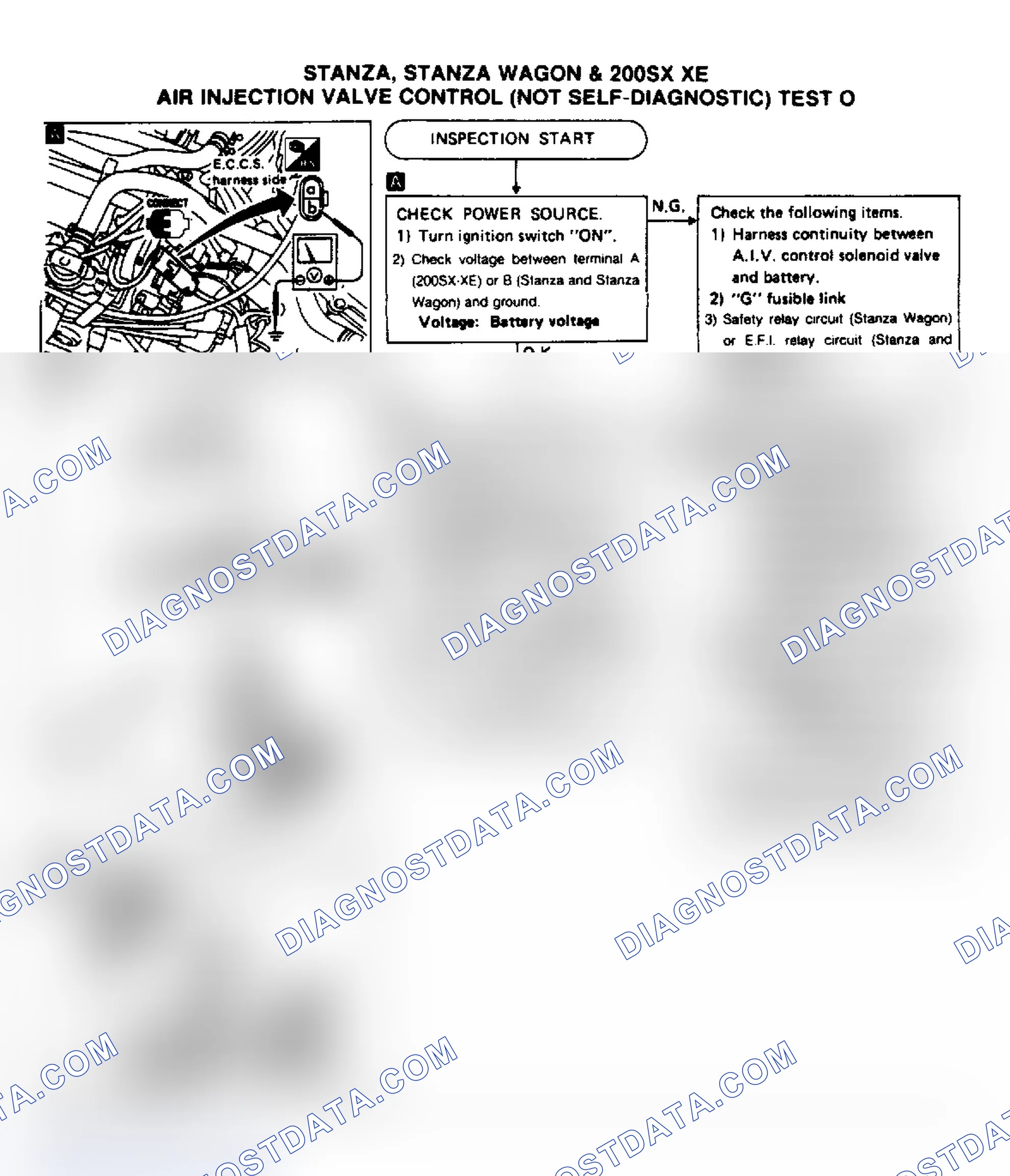 Scheme 165: Test O, Stanza, Stanza Wagon & 200SX XE