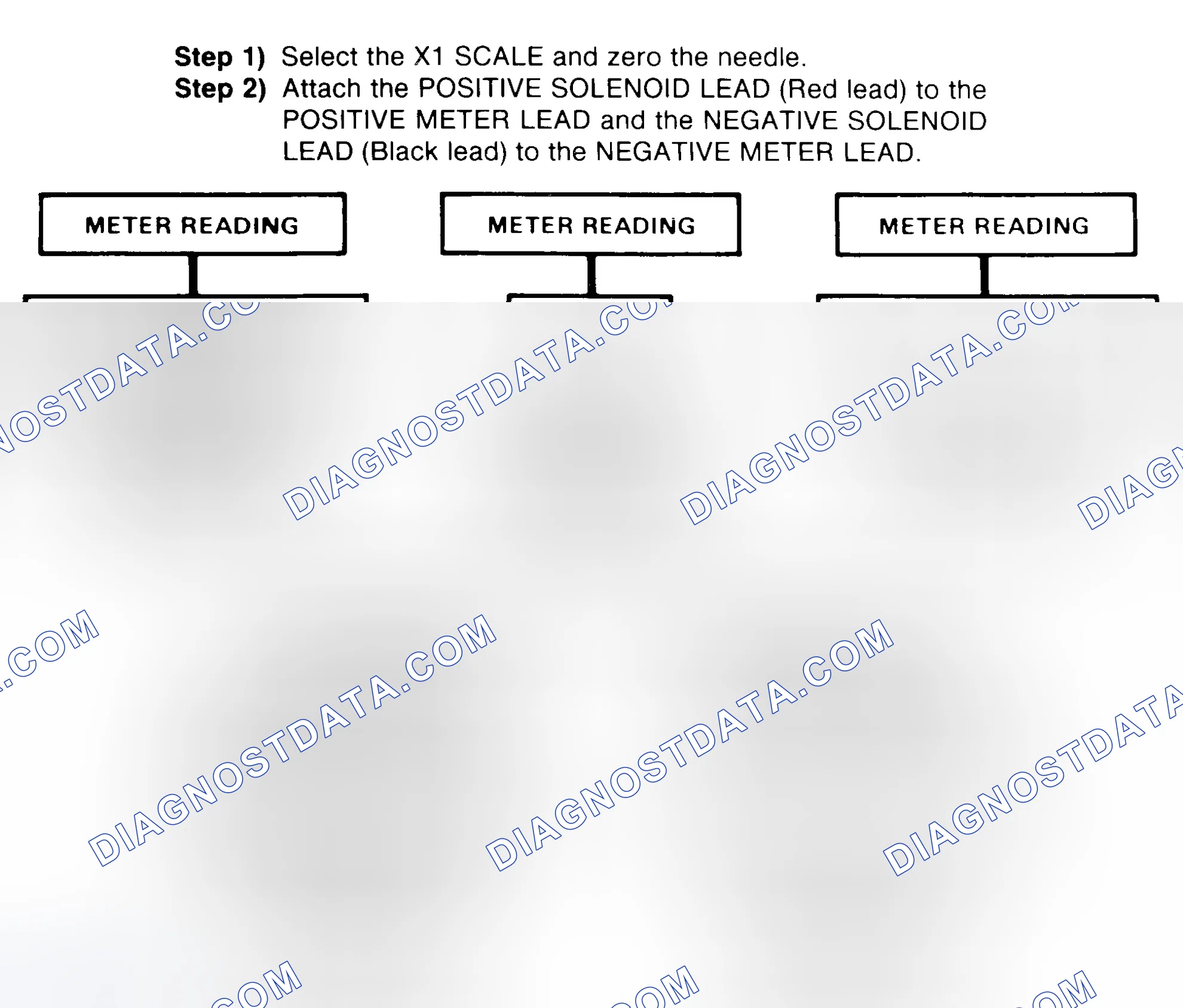 Scheme 2: DIODE CHECK & SOLENOID TEST