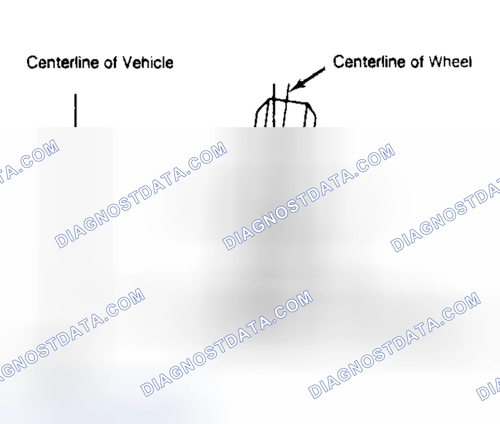 Scheme 4: Determining Camber Angle