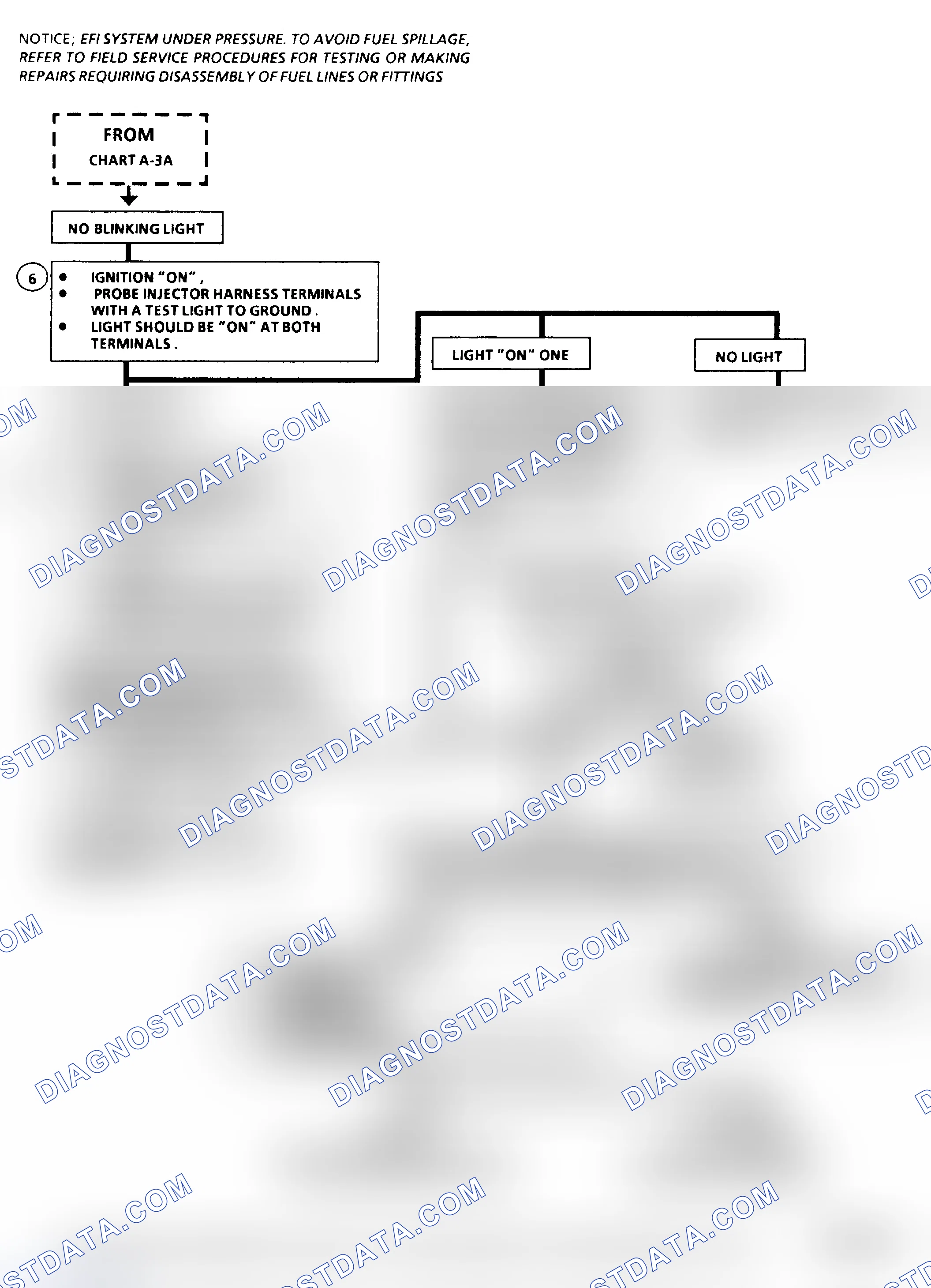 Scheme 197: Chart A3B, Cranks, But Won't Run (Cont.) (All Engines)