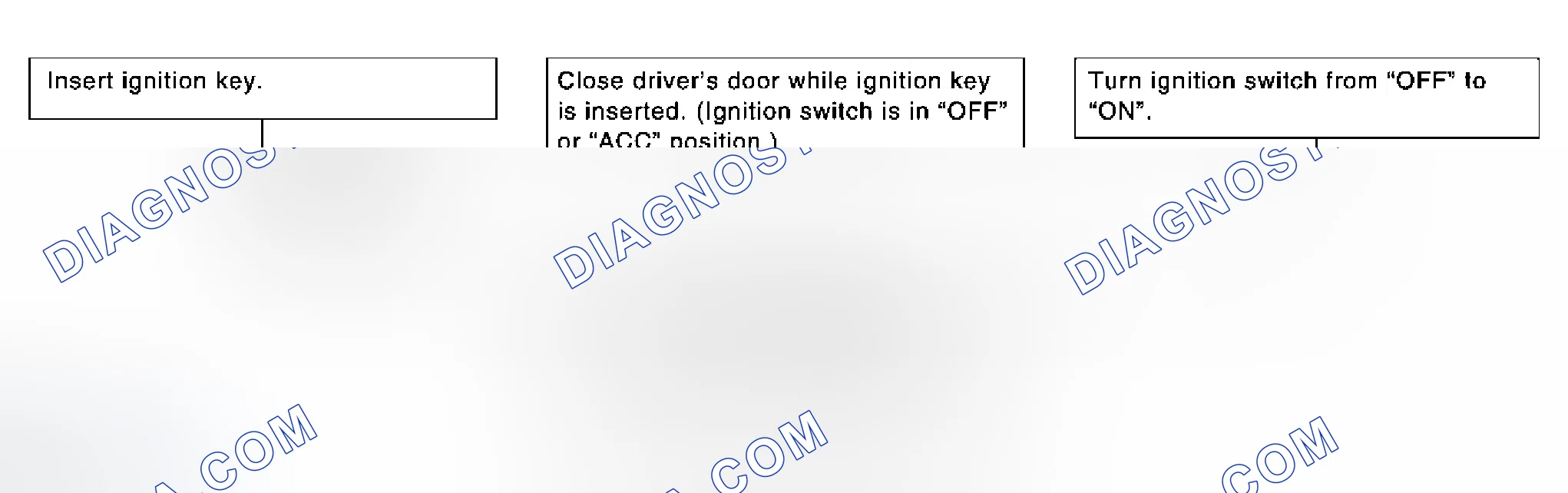 Scheme 3: RETURN OPERATION