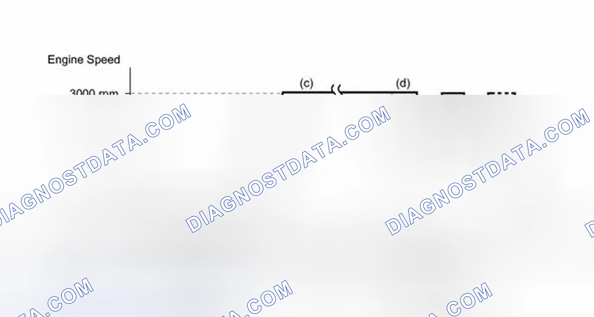 Scheme 162: CONDITIONING FOR SENSOR TESTING
