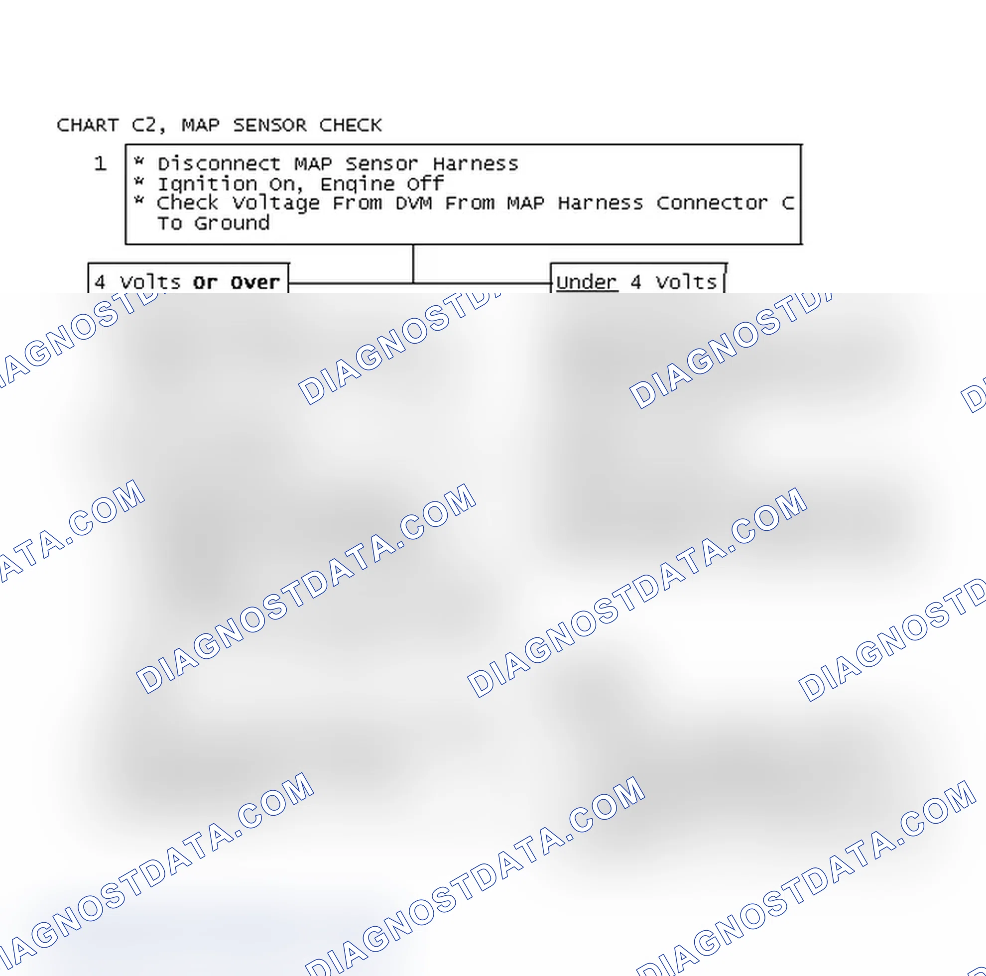 Scheme 427: Chart C2, MAP Sensor Check