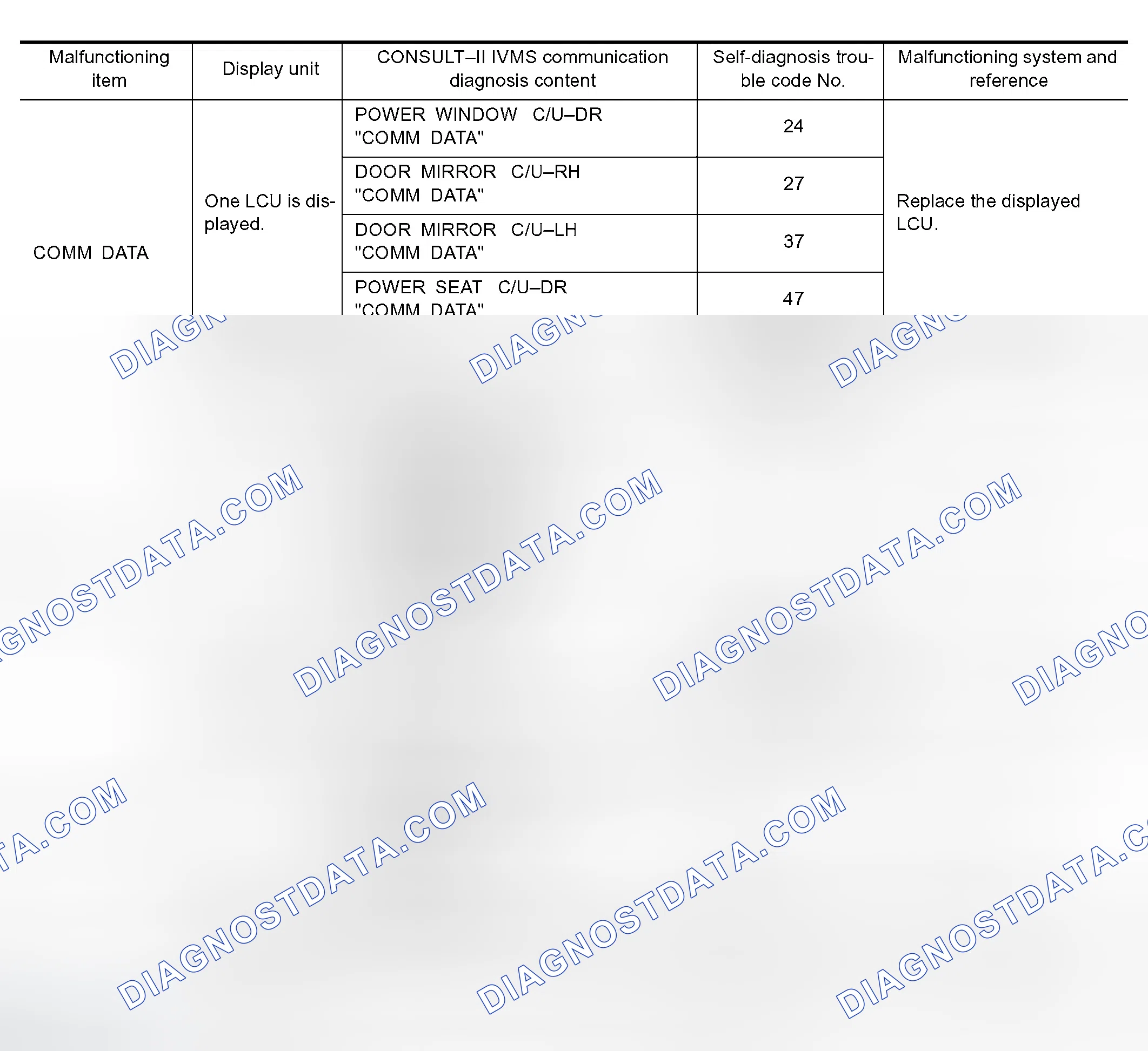 Scheme 152: Trouble Diagnosis Chart