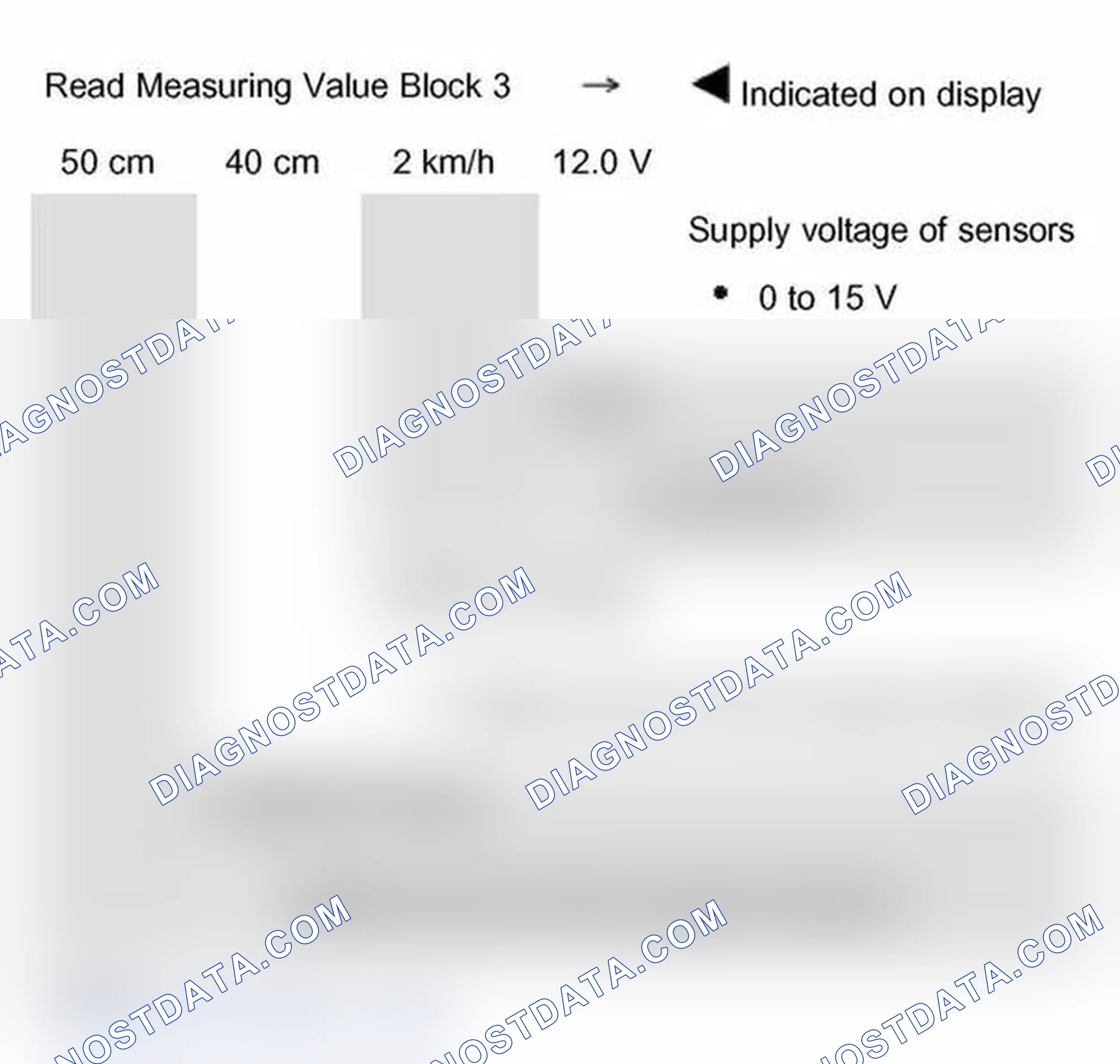 Scheme 269: Measuring Value Block 003