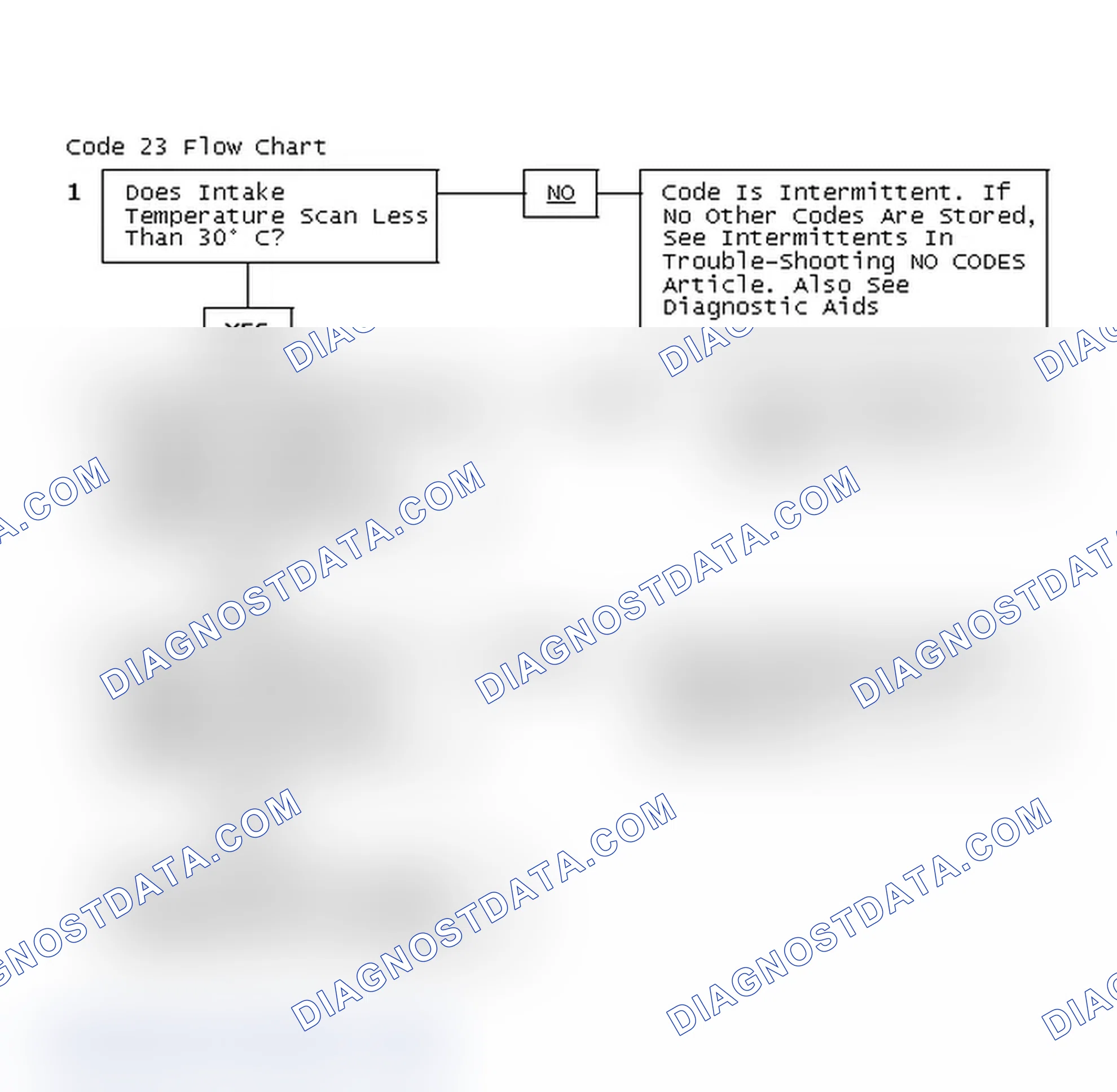 Scheme 176: Code 23 Flow Chart