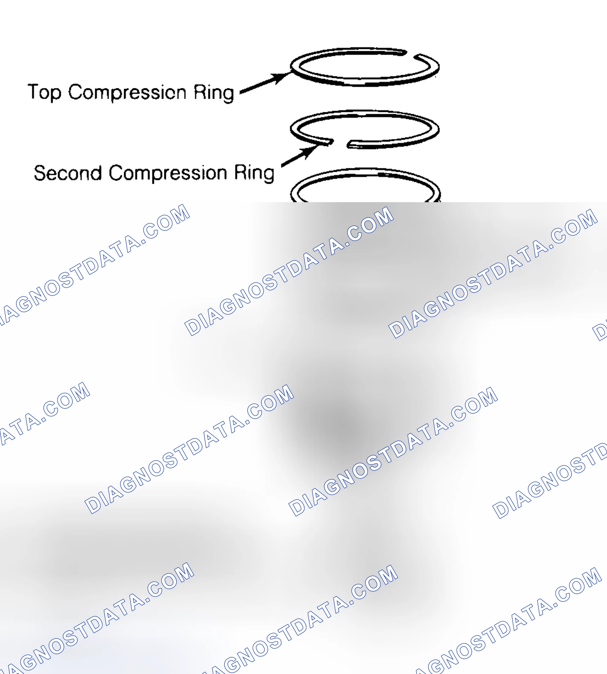 Scheme 8: Positioning Typical Piston Ring End Gap
