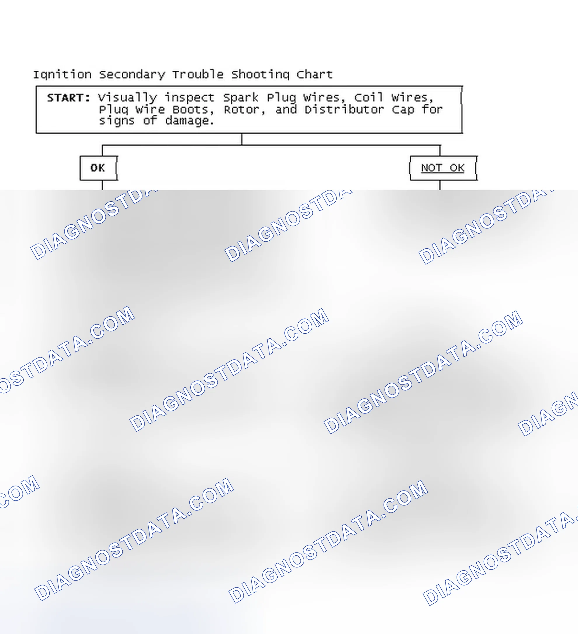 Scheme 3: Ignition Secondary Trouble Shooting Chart