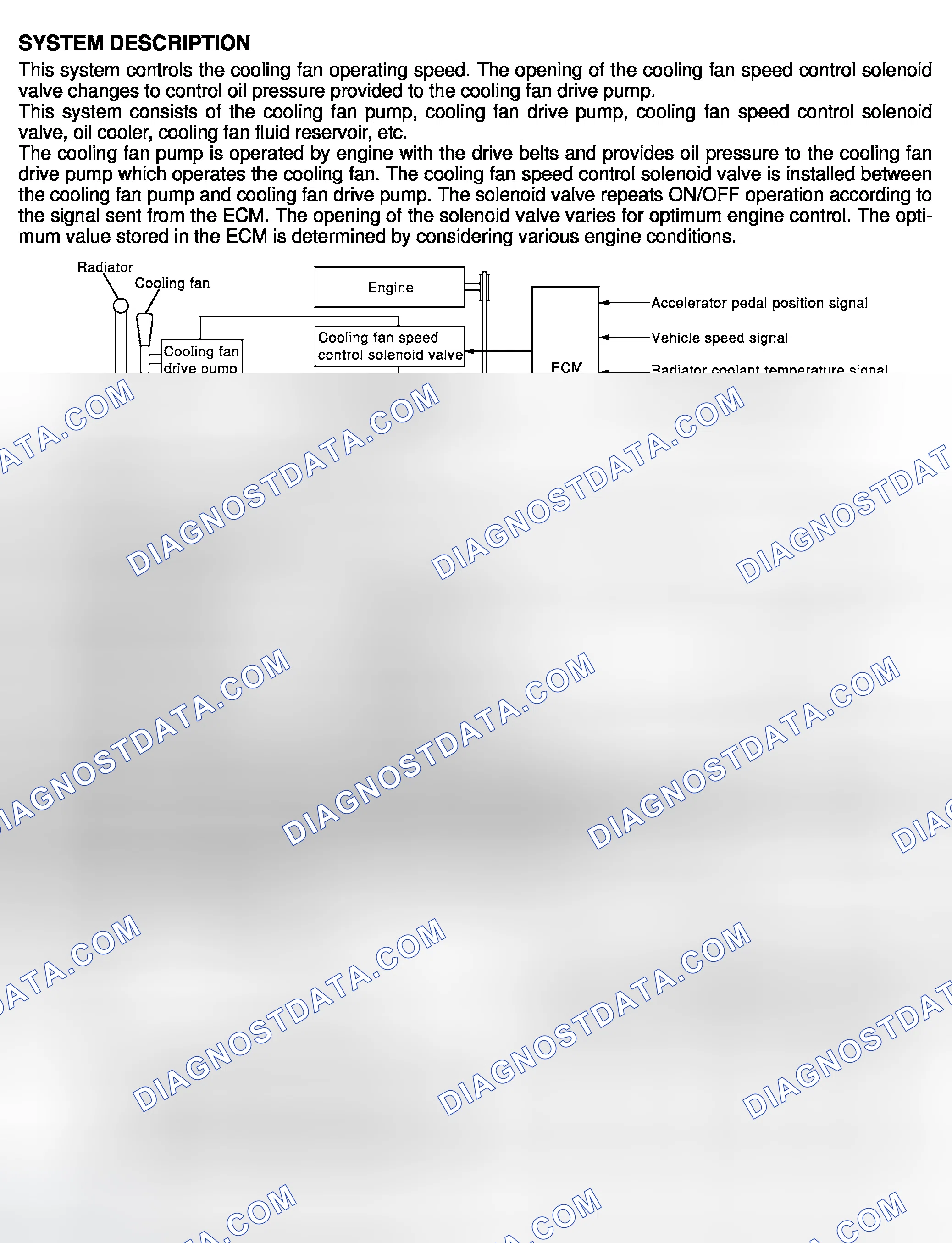 Scheme 241: System Description & Cooling Fan Speed Control