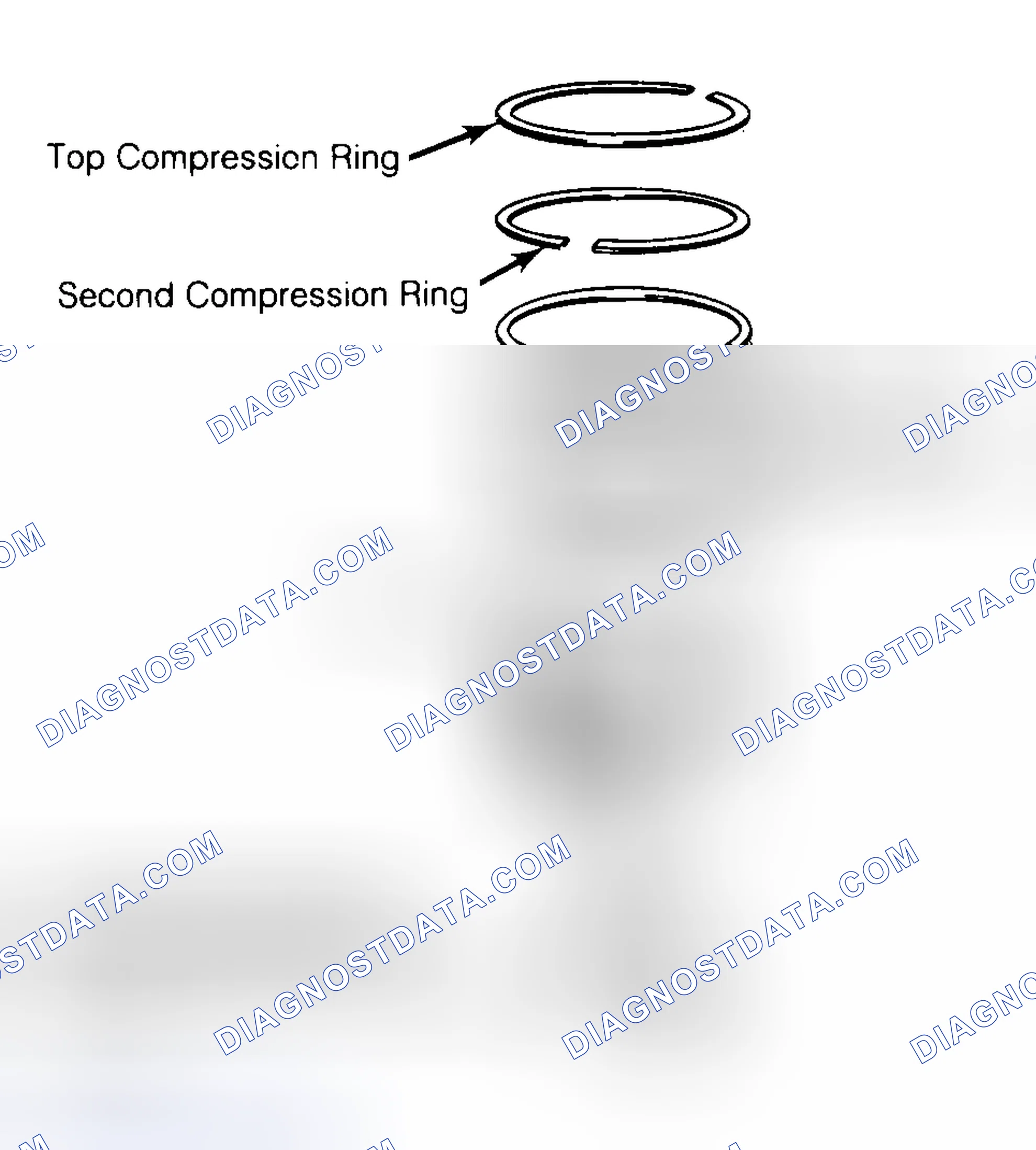 Scheme 8: Positioning Typical Piston Ring End Gap