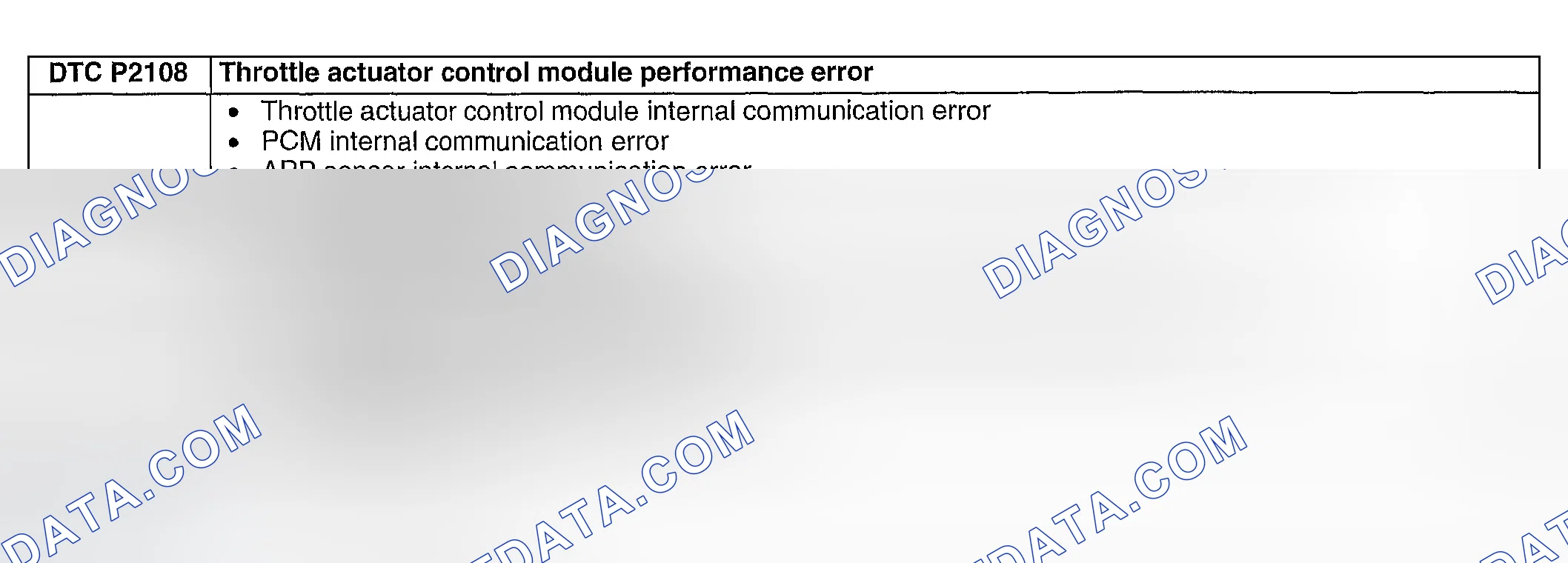 Scheme 314: DTC P2108: THROTTLE ACTUATOR CONTROL MODULE PERFORMANCE ERROR