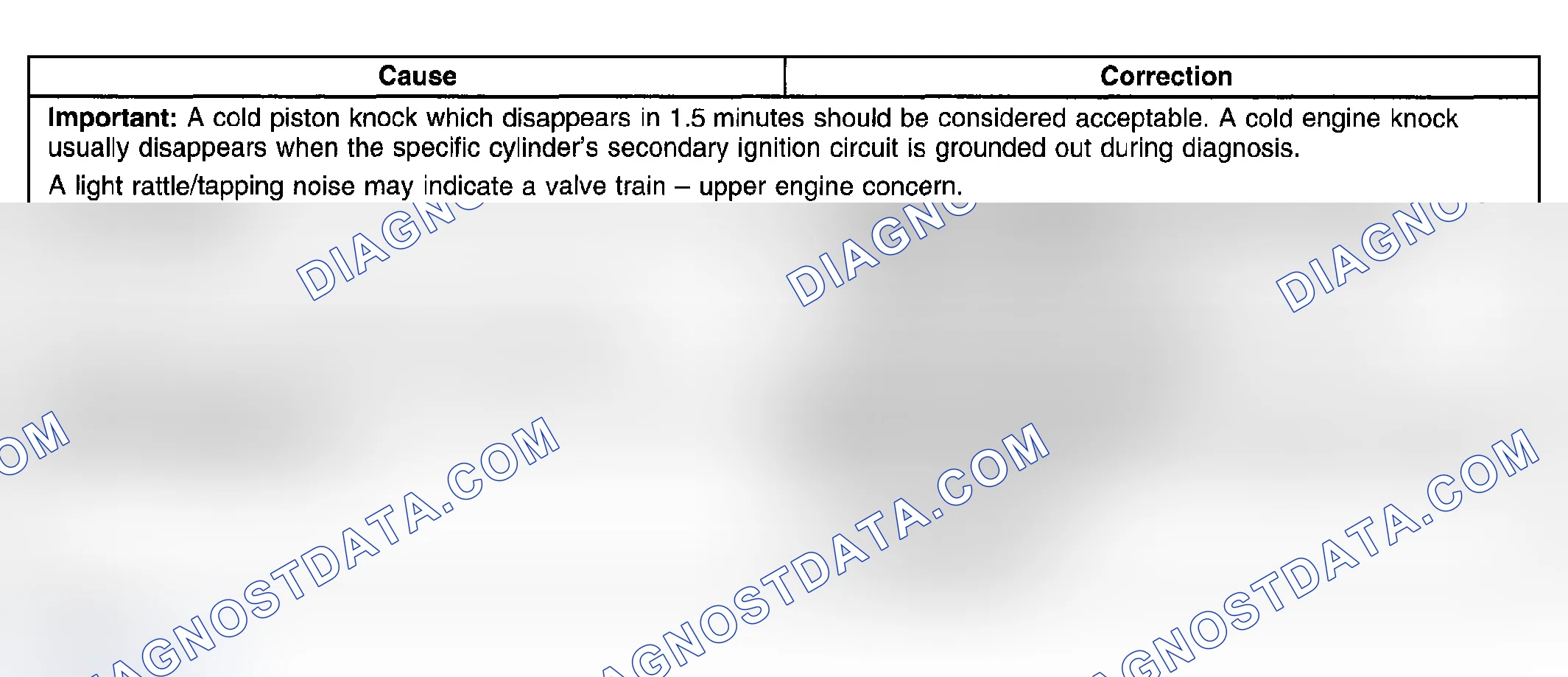 Scheme 14: Upper Engine Noise, Regardless of Engine Speed