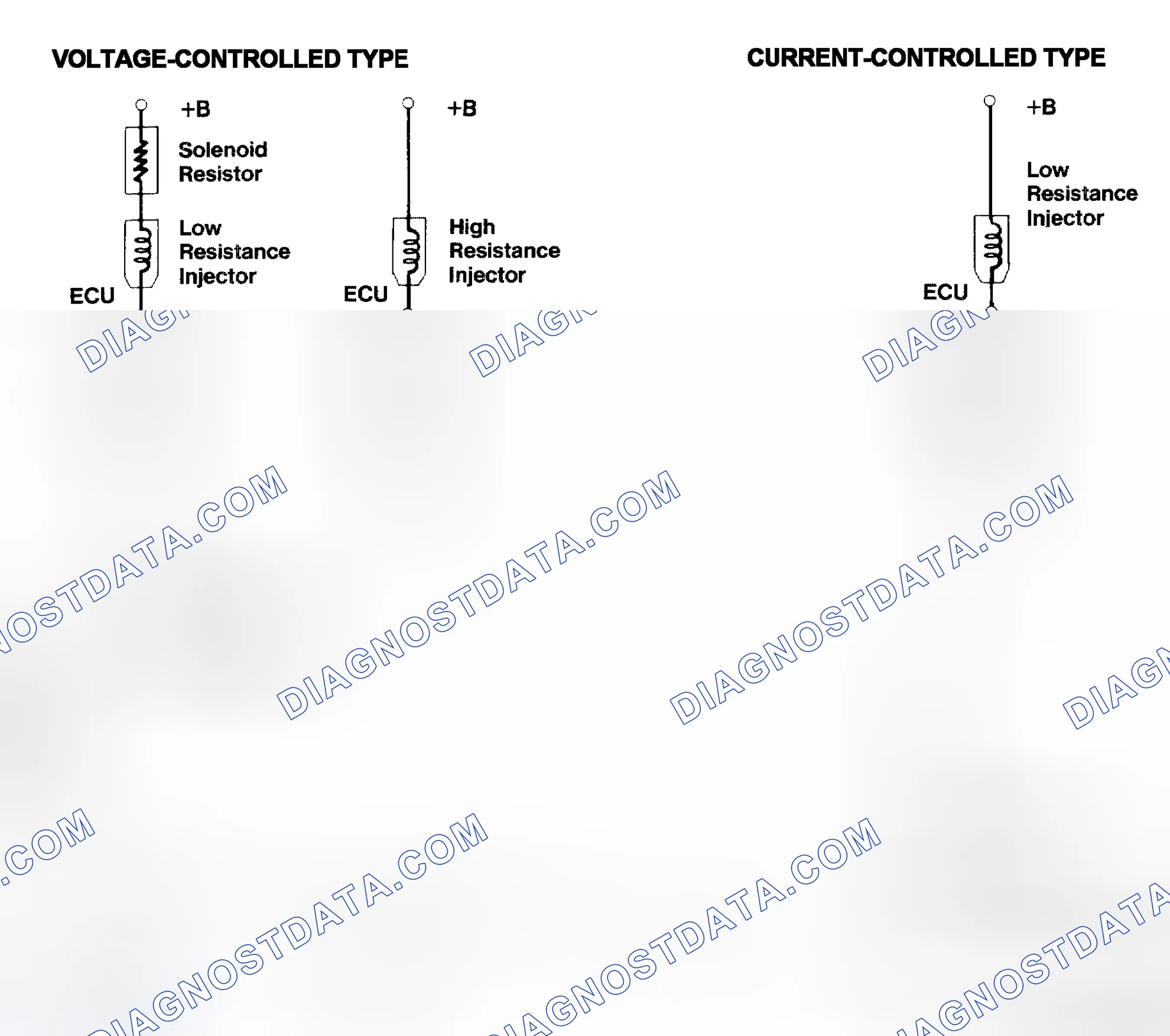 Scheme 4: Injector Driver Types - Current and Voltage