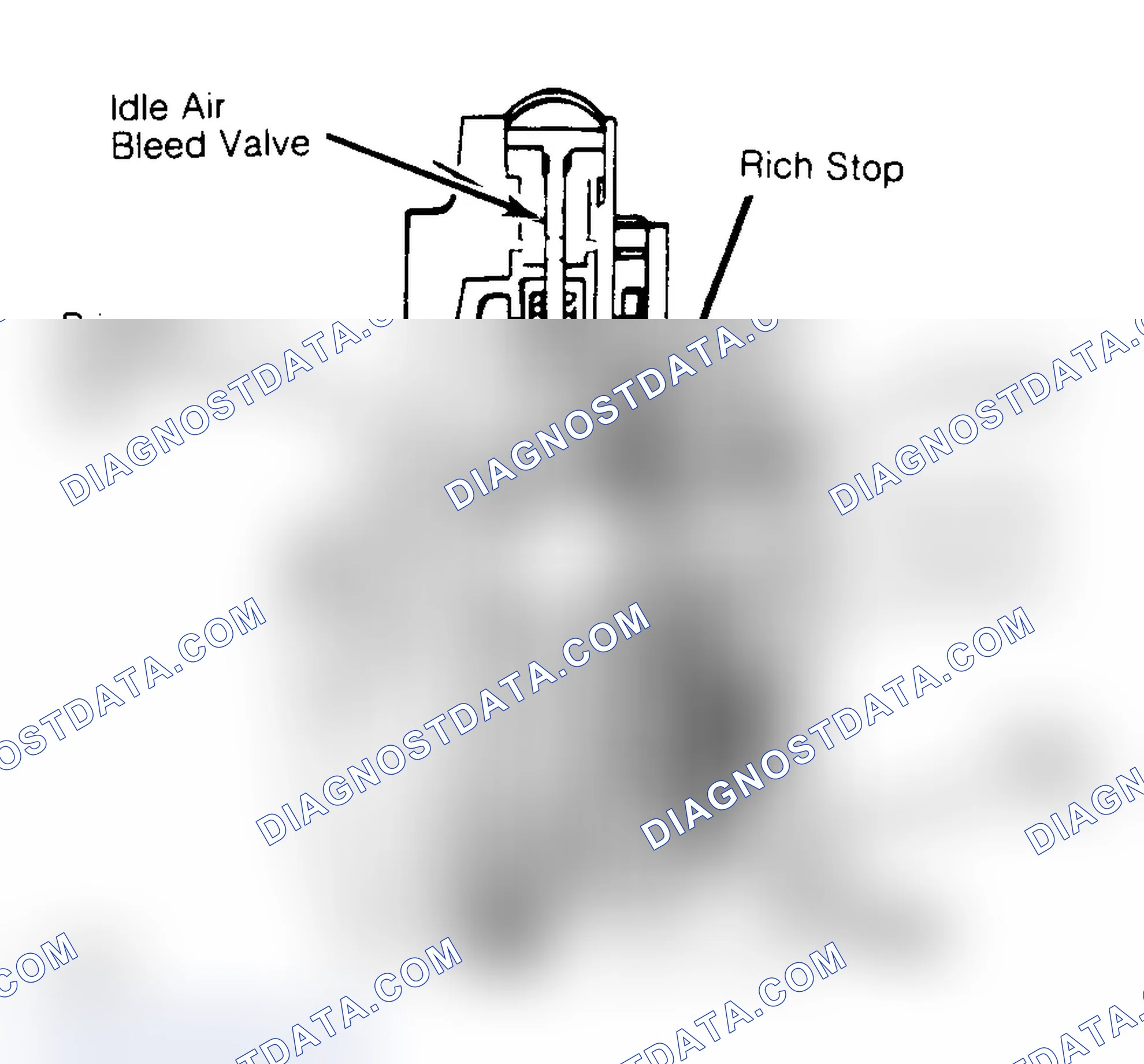 Scheme 3: FUEL CONTROL OPERATION - CARBURETED MODELS