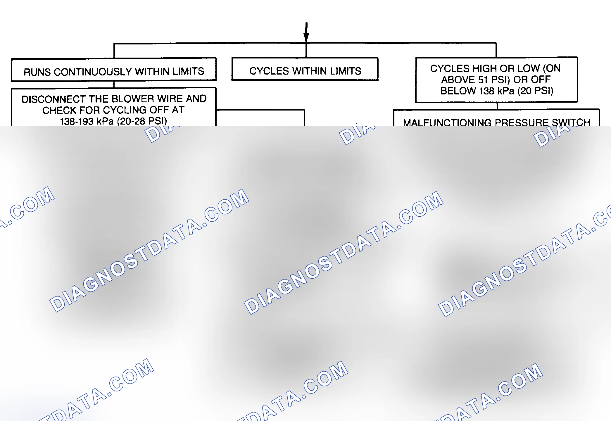 Scheme 12