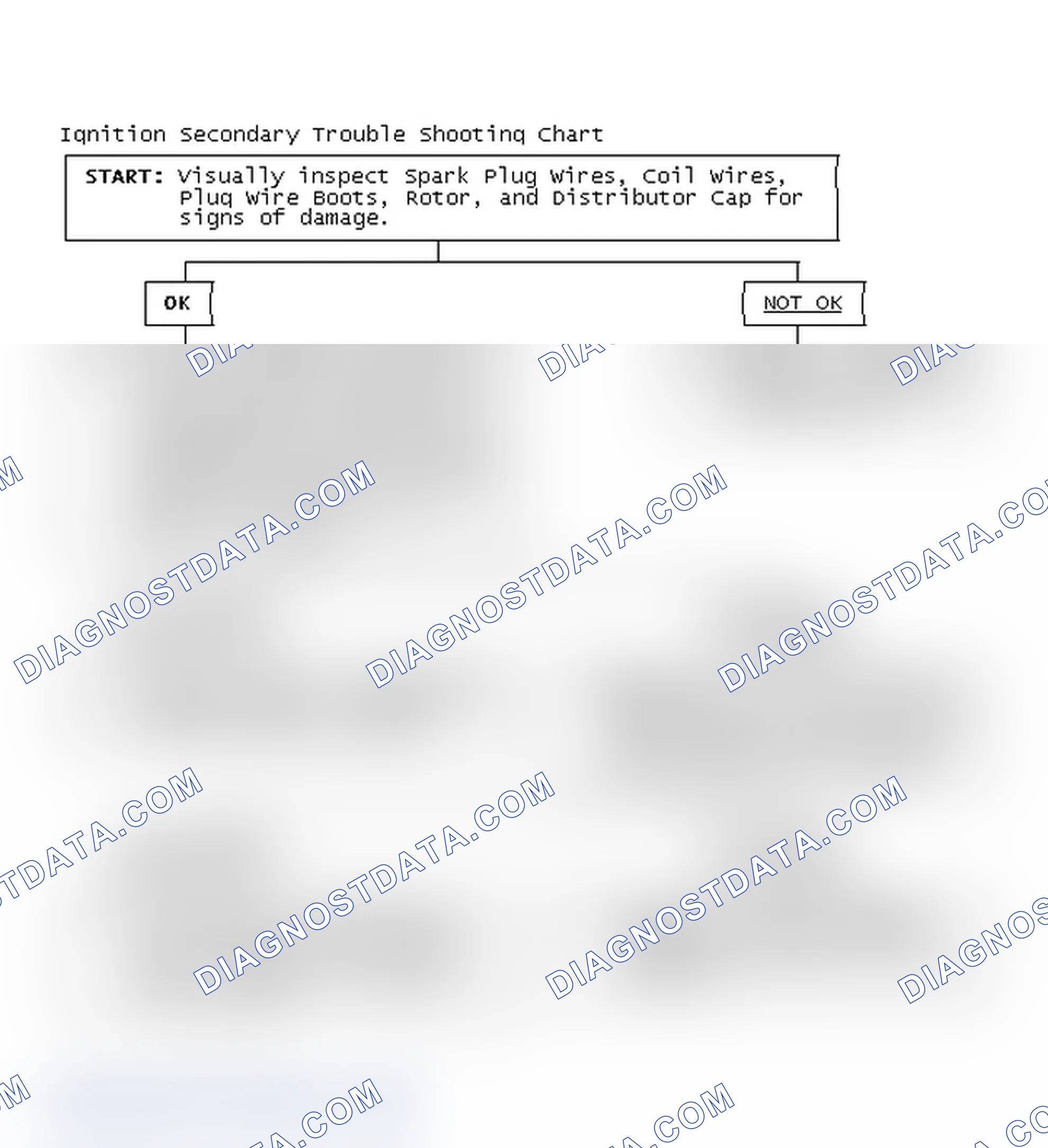 Scheme 1: Ignition Secondary Trouble Shooting Chart