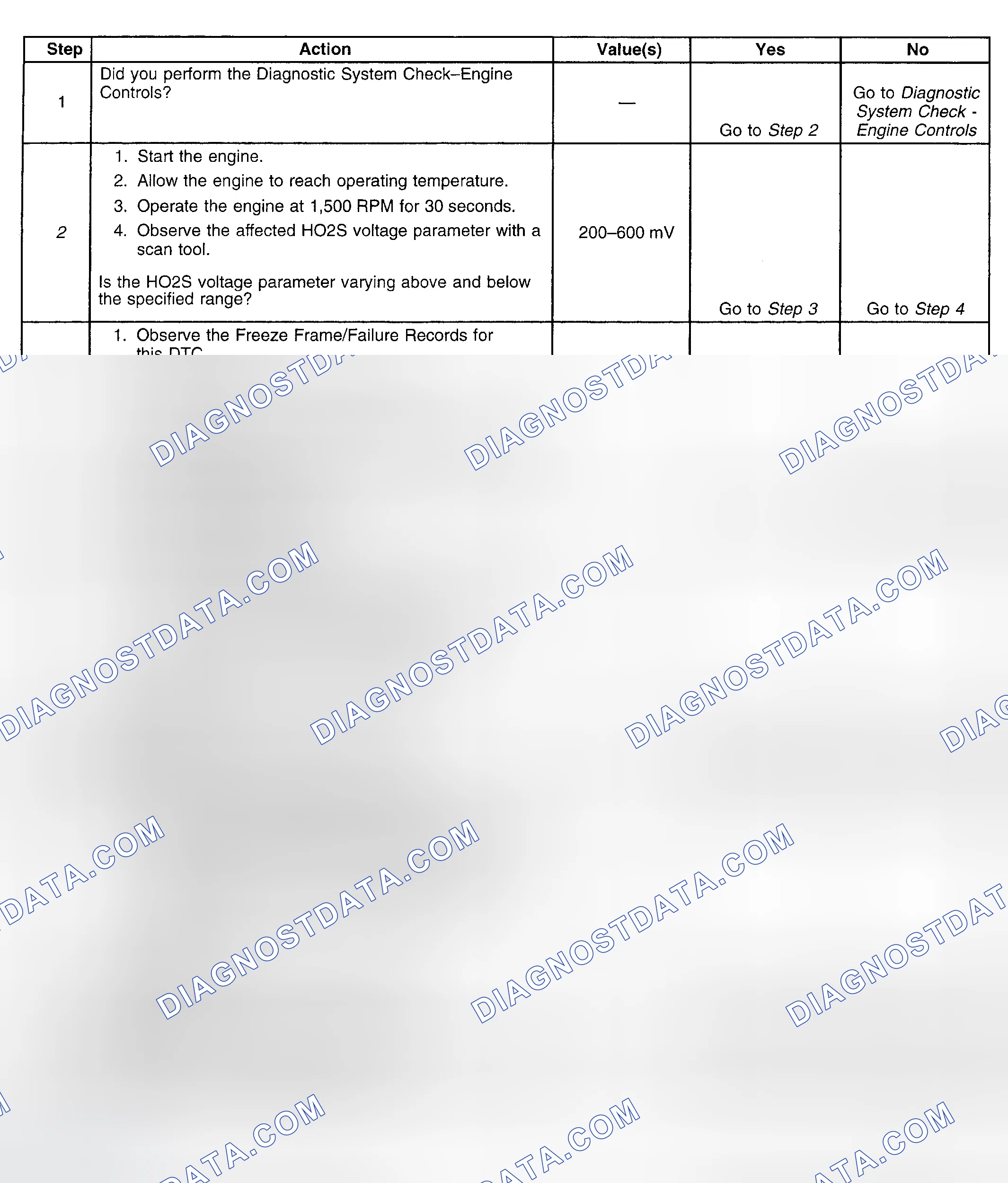 Scheme 157: Diagnostic Procedure