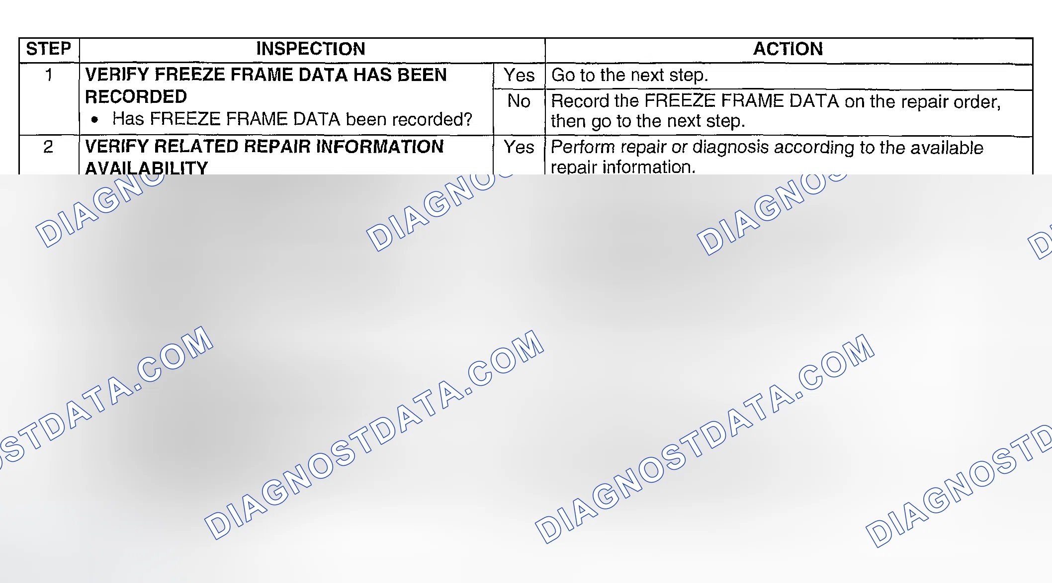 Scheme 319: Diagnostic procedure