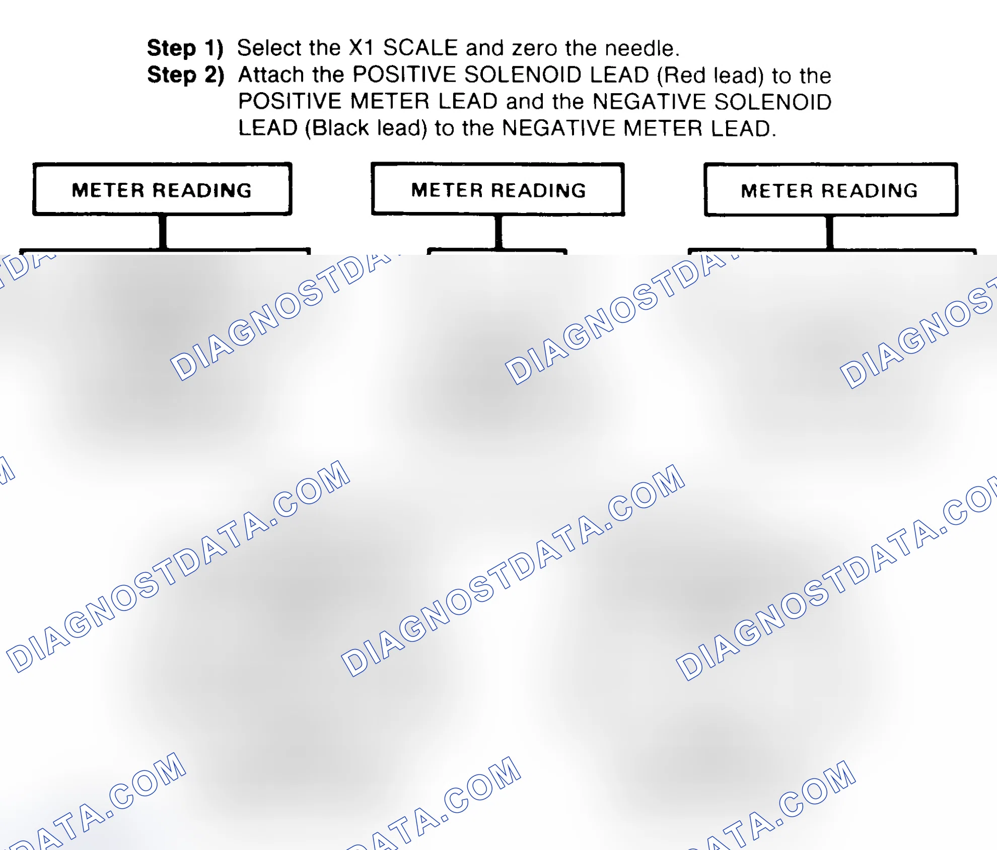 Scheme 2: DIODE CHECK & SOLENOID TEST