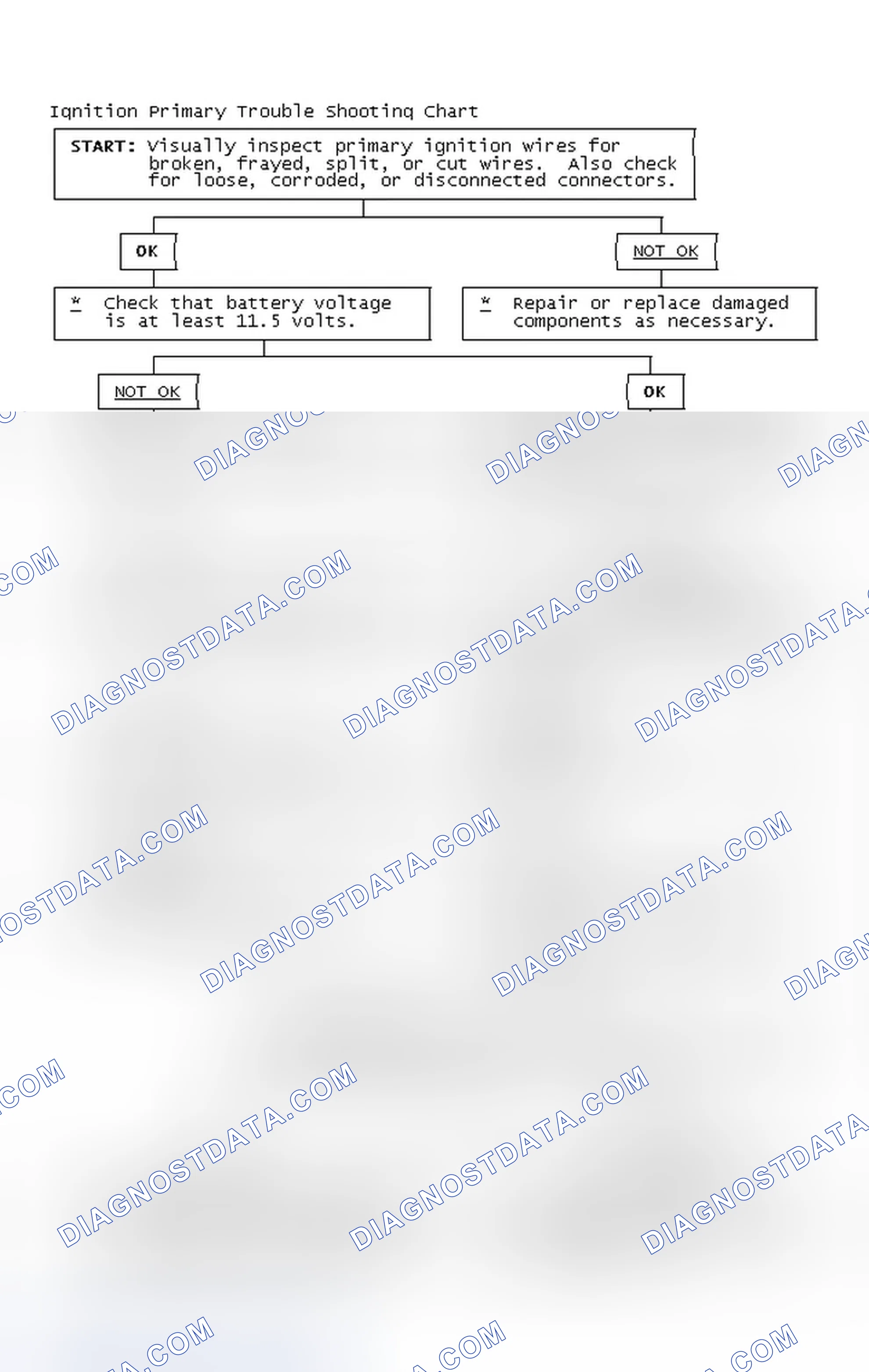 Scheme 4: Ignition Primary Trouble Shooting Chart