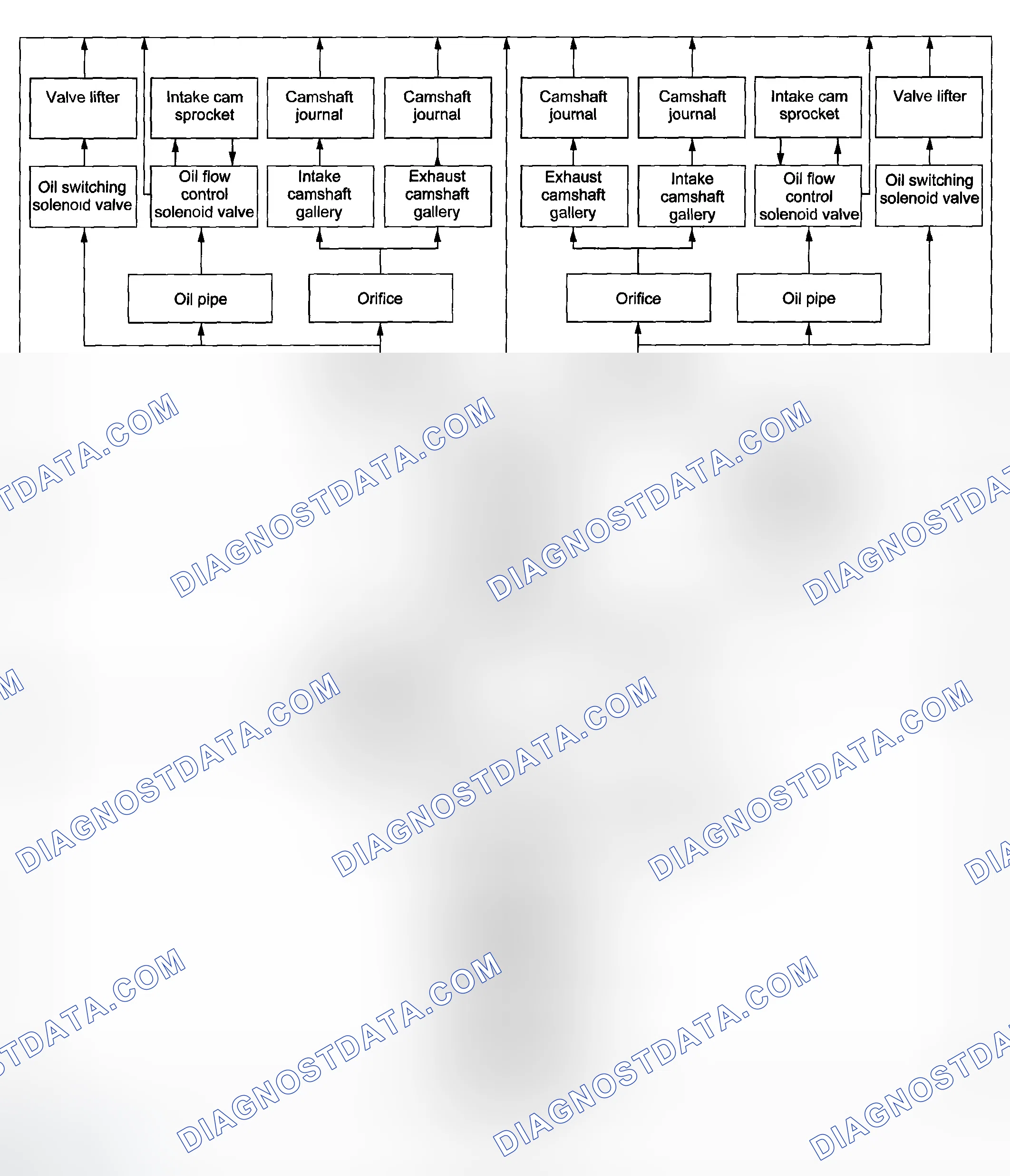 Scheme 2: Engine Oil Flow