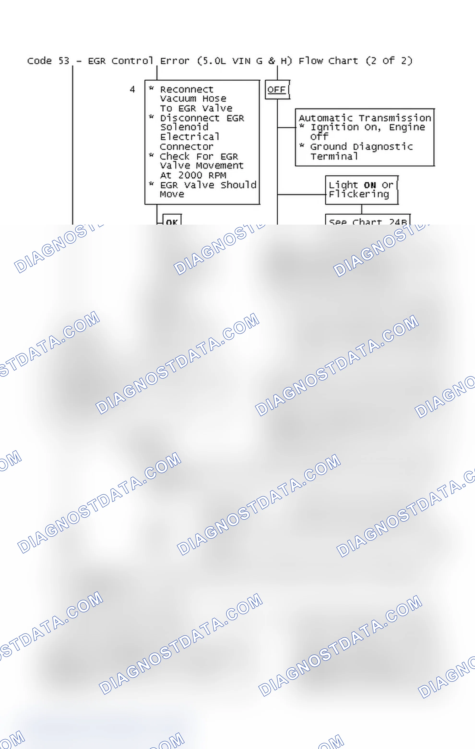 Scheme 456: Code 53 - EGR Control Error (5.0L VIN G & H) Flow Chart (2 Of 2)