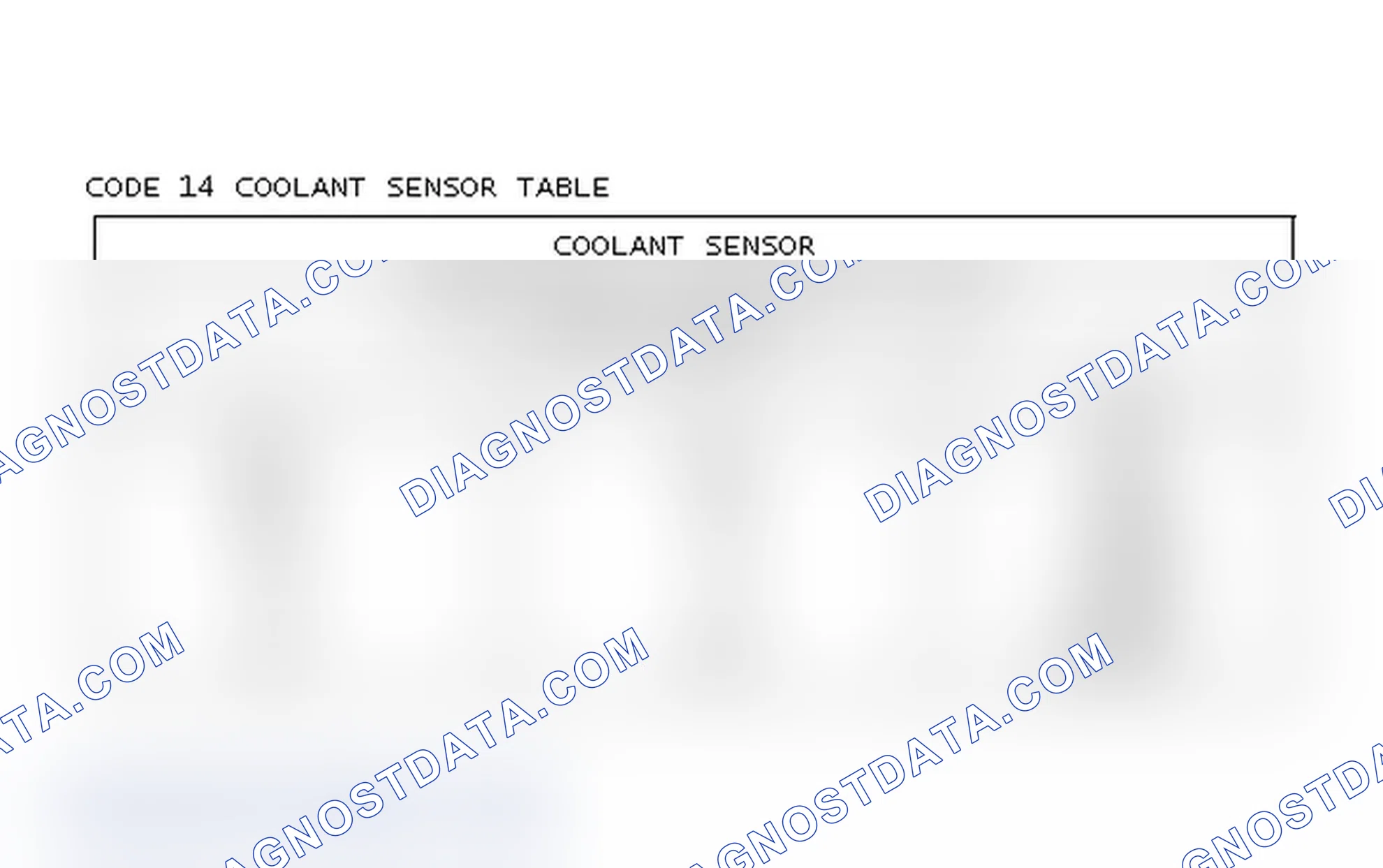 Scheme 96: Code 14 Coolant Sensor Table