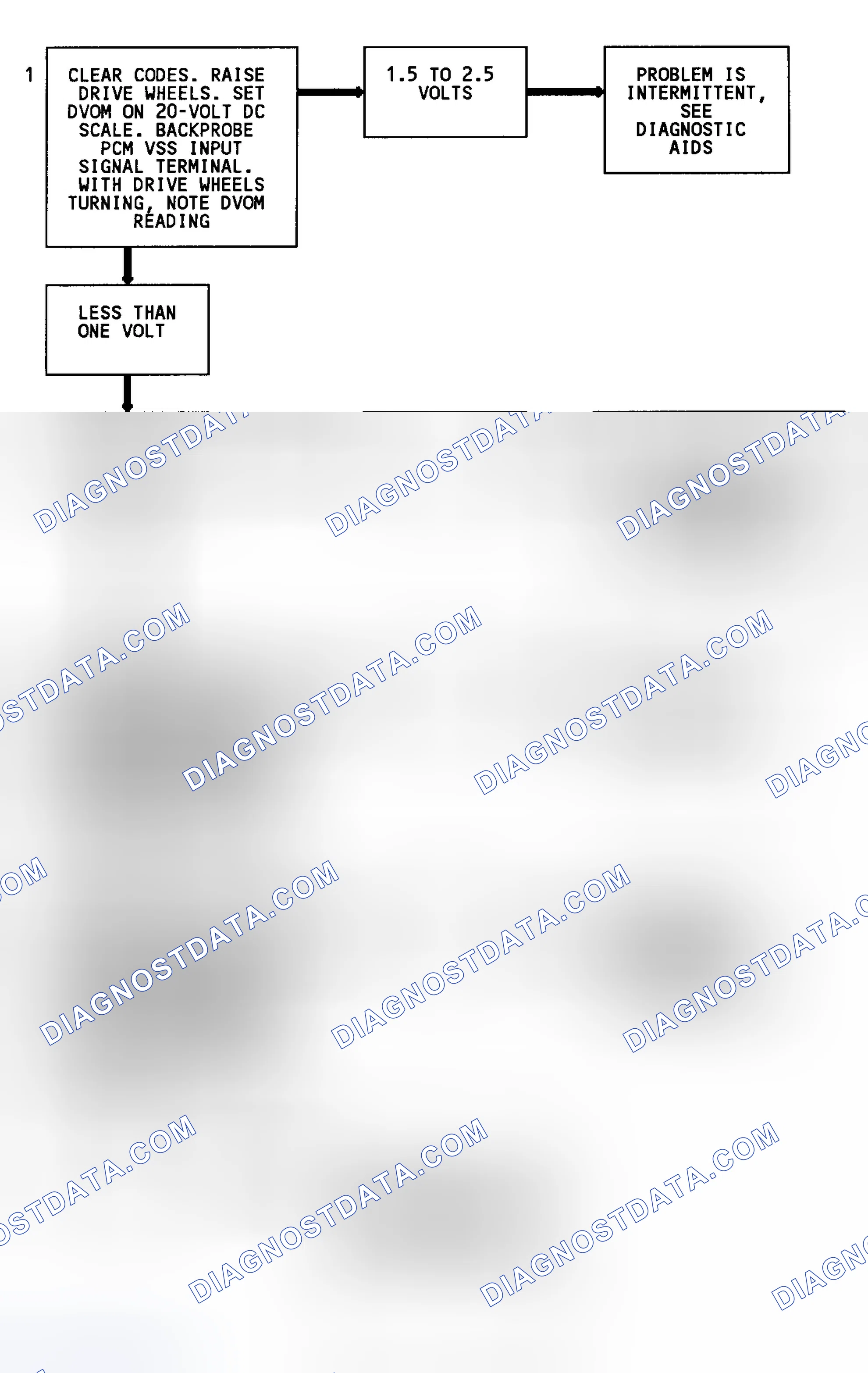 Scheme 94: Code 24 Flow Chart (C & K Series 2WD W/4L80-E Trans.) Vehicle Speed Sensor