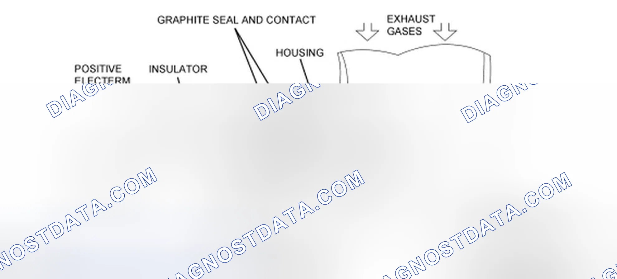Scheme 53: Heated Oxygen Sensor (HO2S)