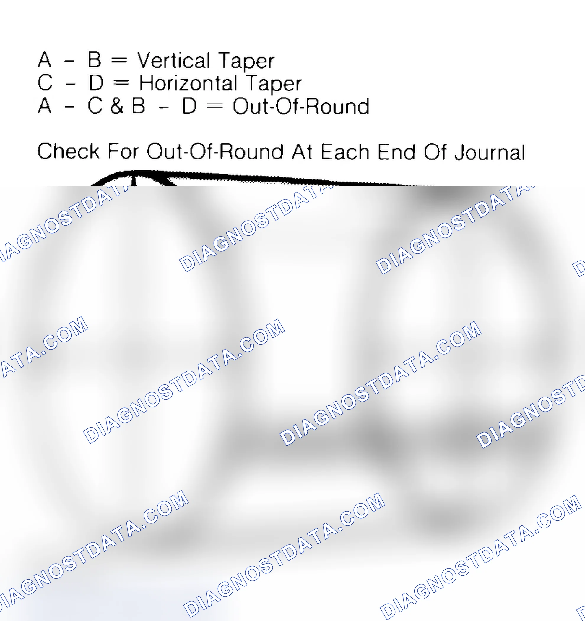 Scheme 5: Measuring Crankshaft Journals