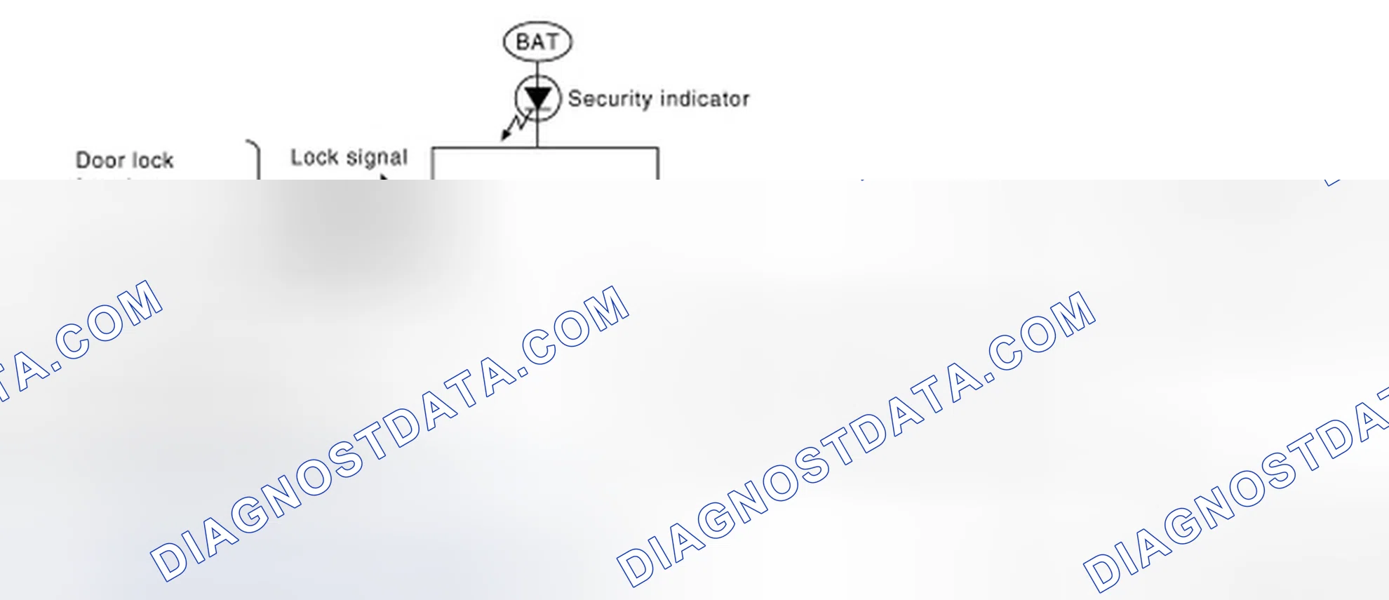 Scheme 162: Vehicle Security System - System Diagram