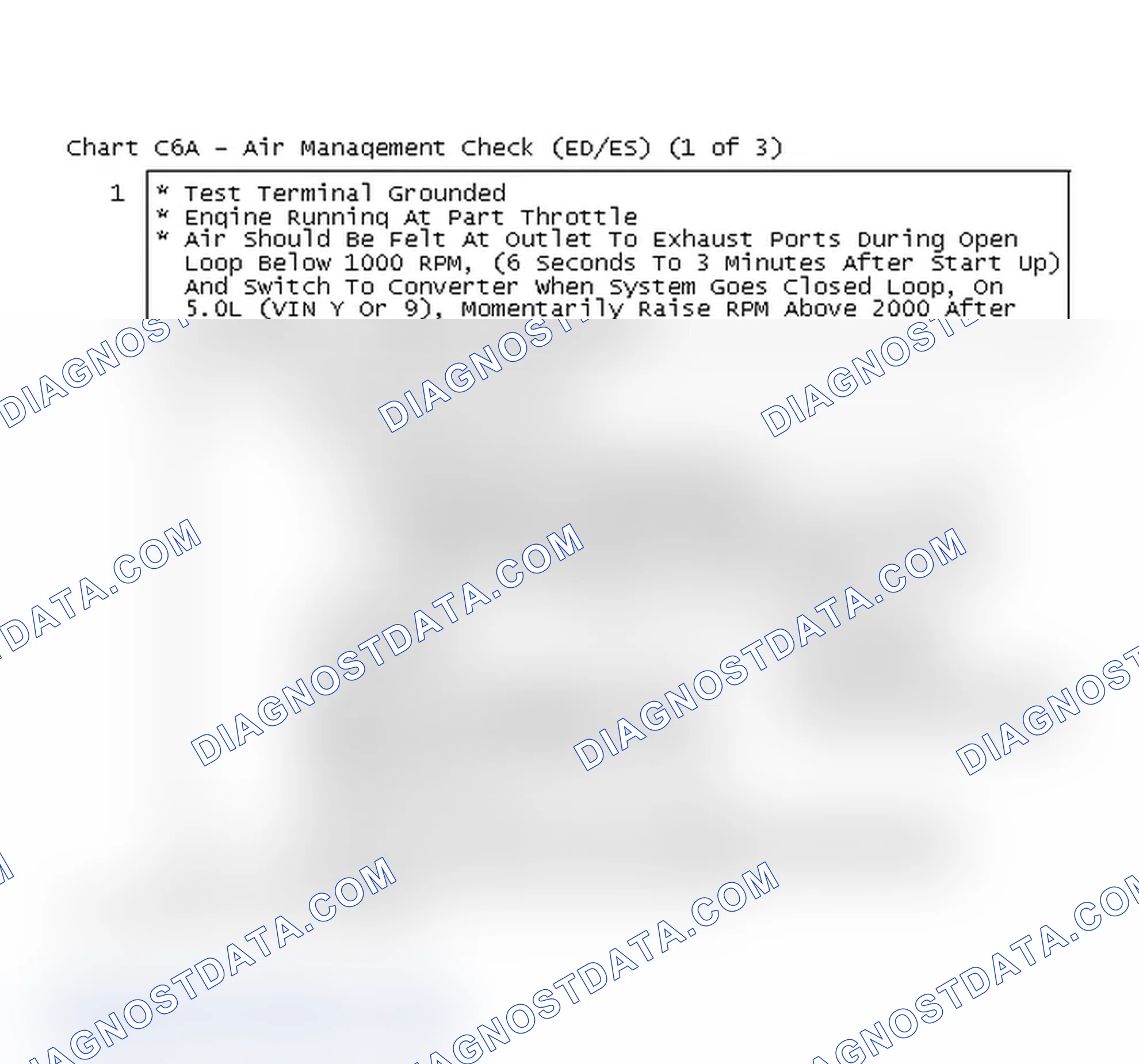 Scheme 196: Chart C6A - Air Management Check (ED/ES) (1 of 3)