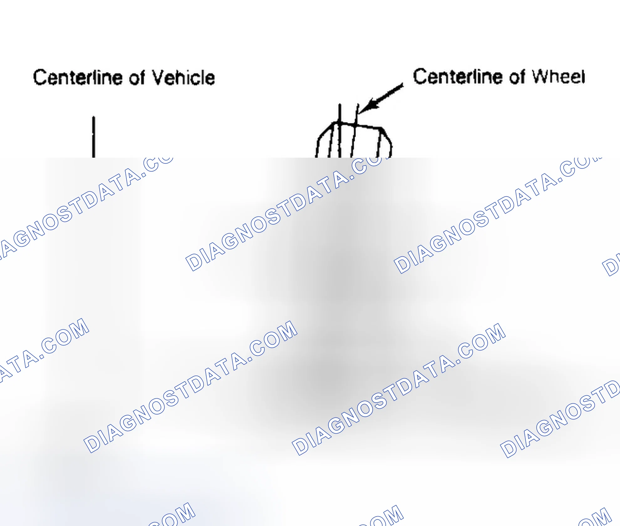 Scheme 4: Determining Camber Angle