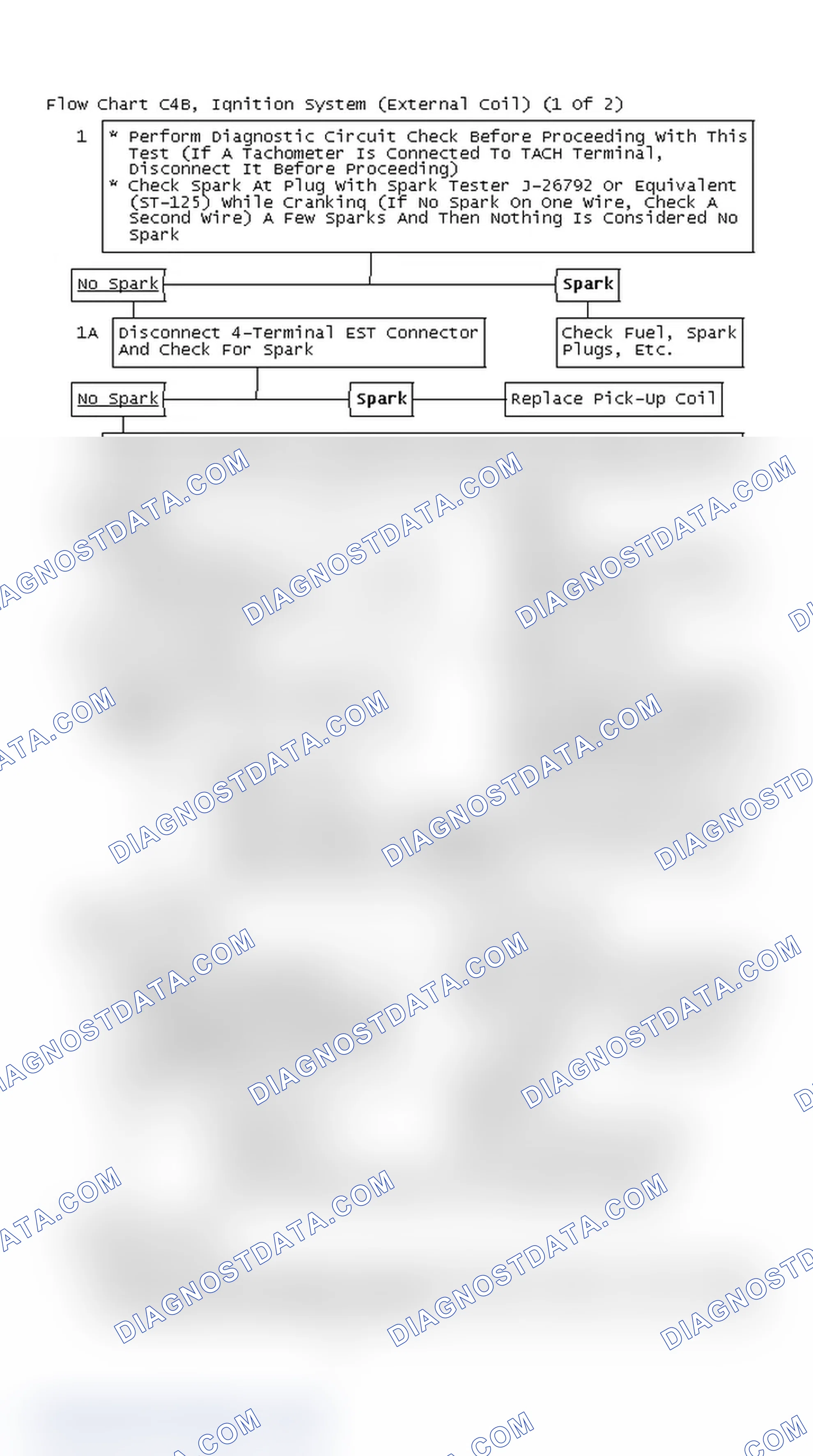 Scheme 169: Flow Chart C4B, Ignition System (External Coil) (1 Of 2)