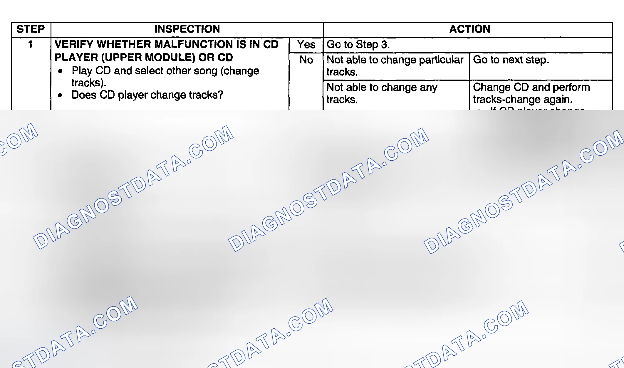 Scheme 70: Diagnostic procedure