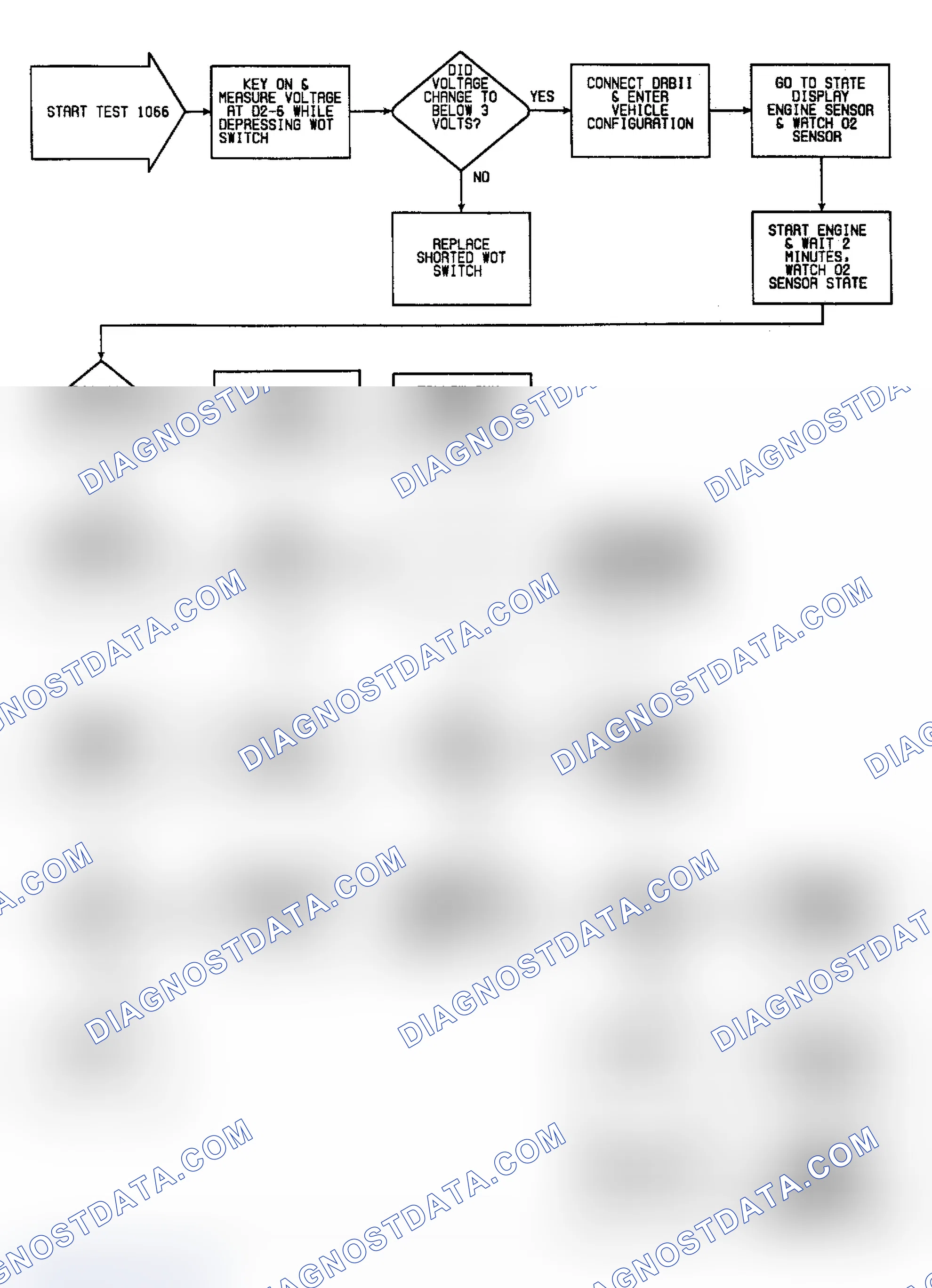 Scheme 76: Fault 1066: Flow Chart Rich O2 Sensor Input