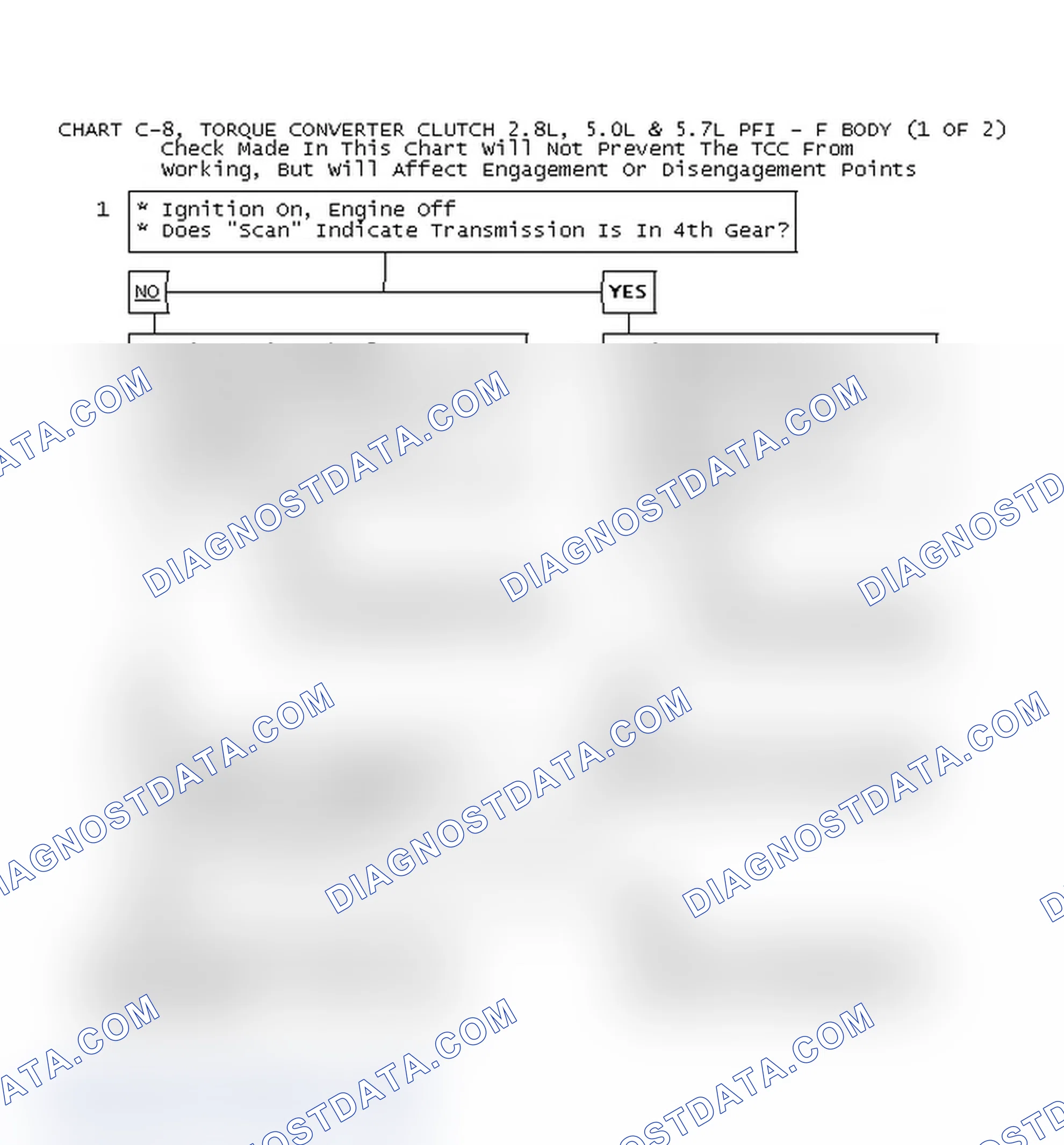 Scheme 161: Chart C-8, Torque Converter Clutch 2.8L, 5.0L & 5.7L PFI - F Body (1 Of 2)