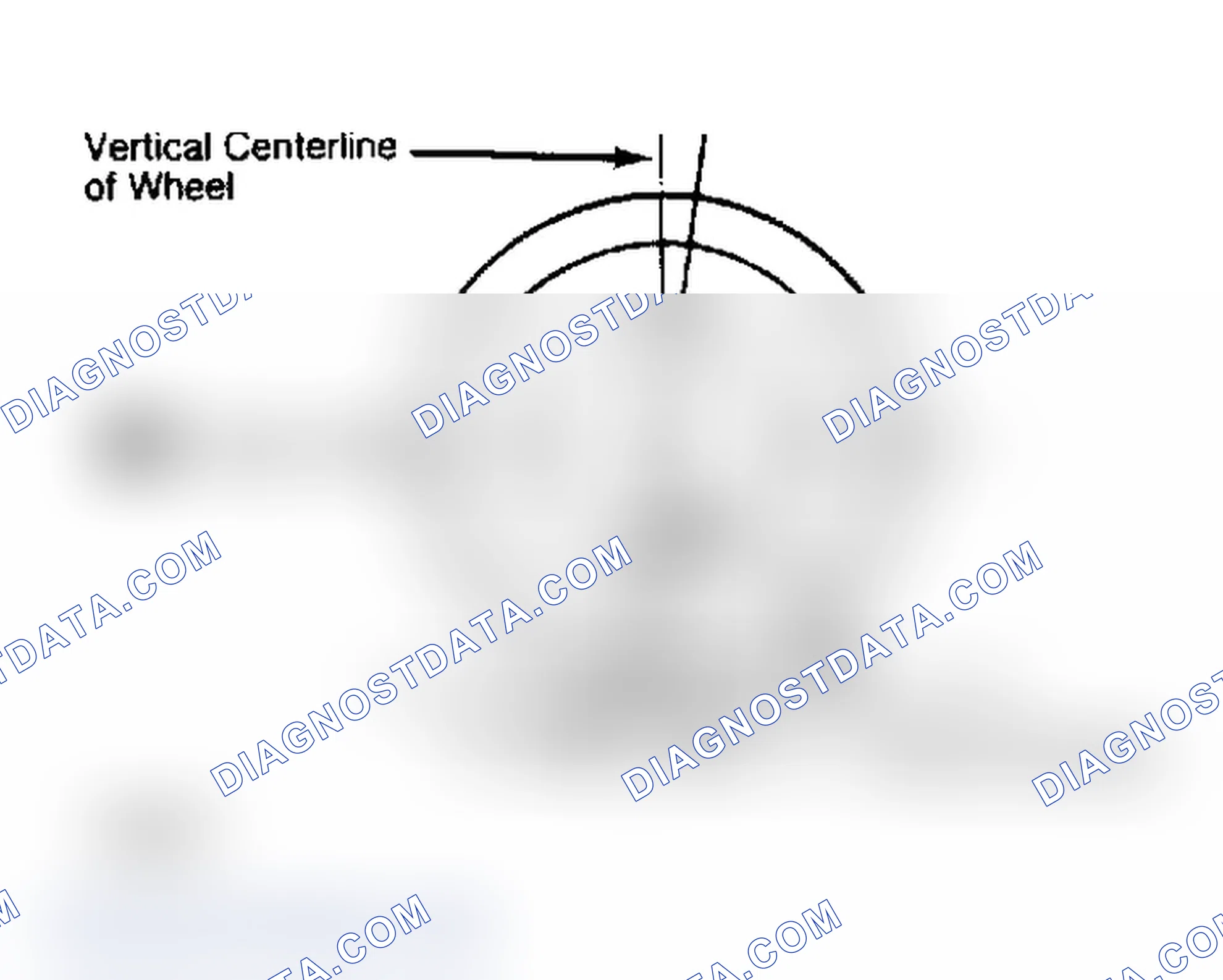 Scheme 4: Determining Caster Angle