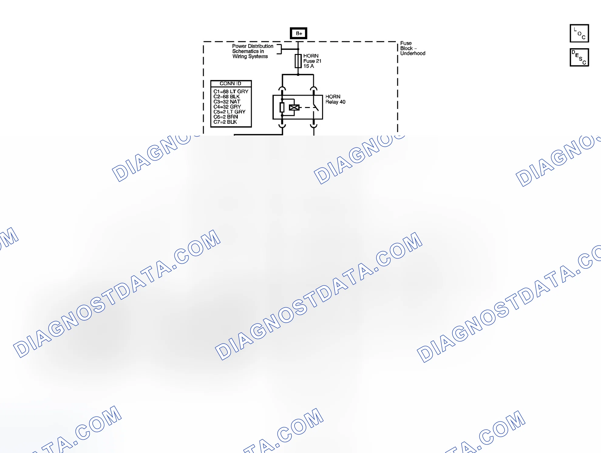 Scheme 1: Horns Schematics
