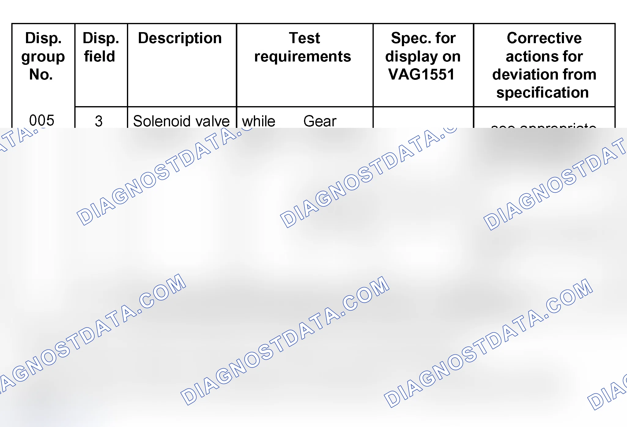 Scheme 805